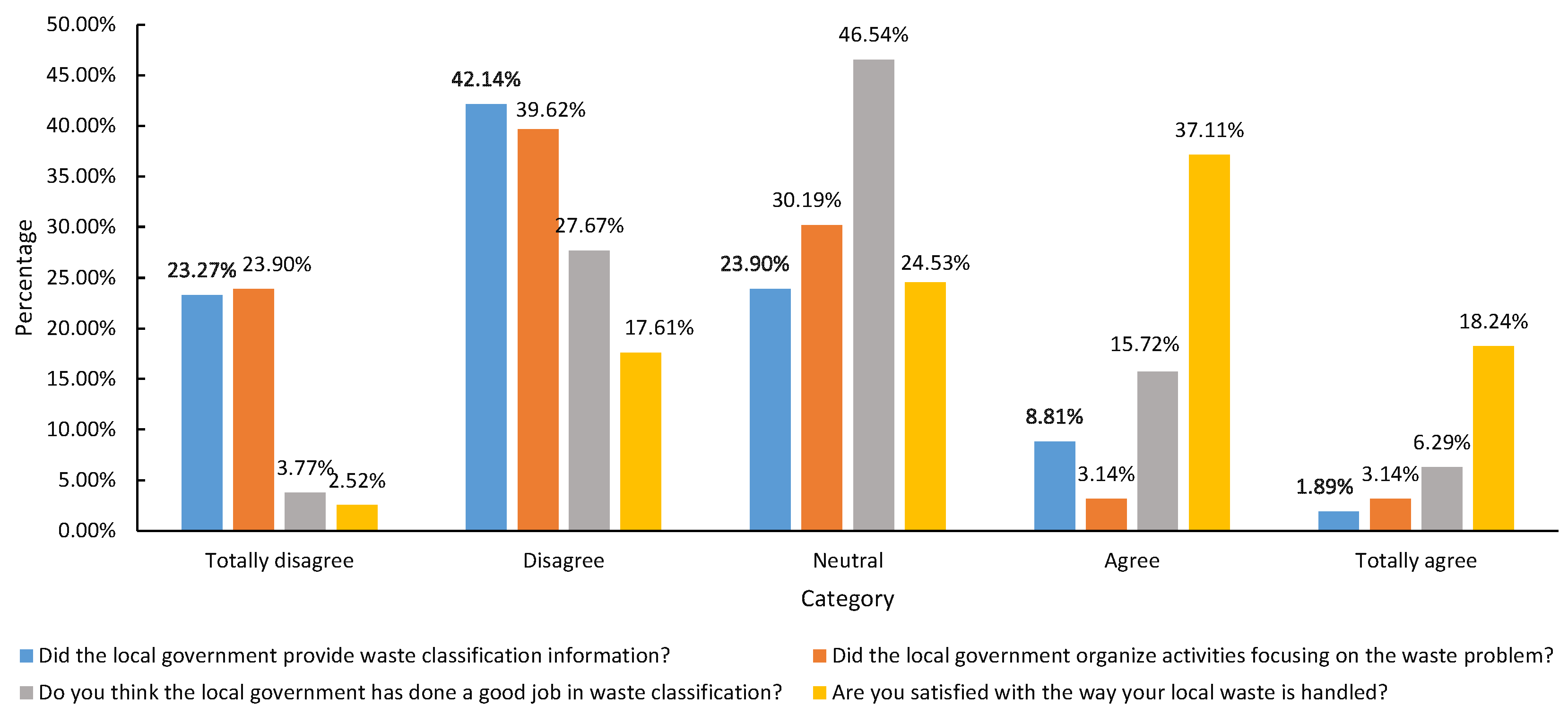 Ijerph 19 13499 g006