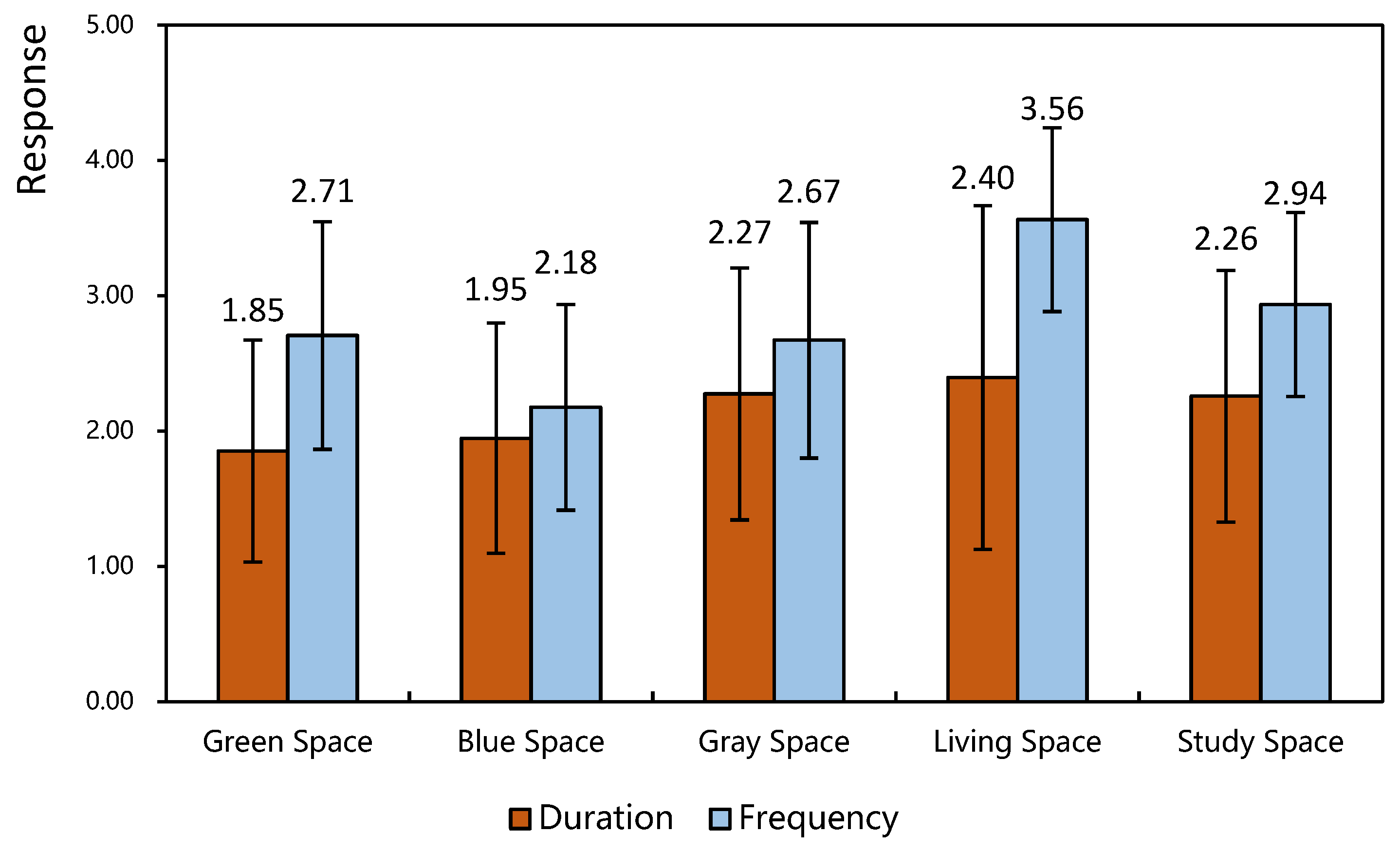 Ijerph 19 13500 g002