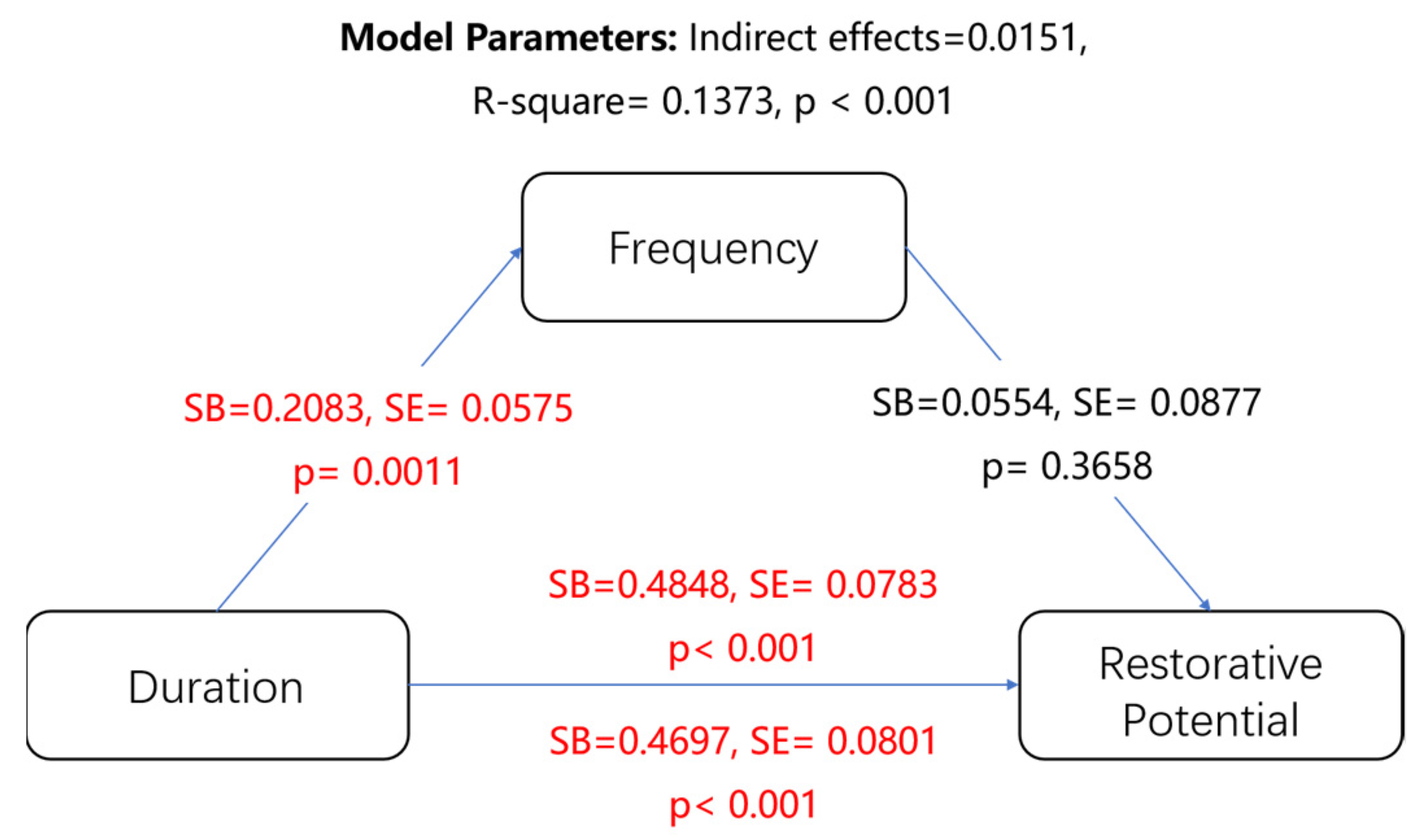 Ijerph 19 13500 g003