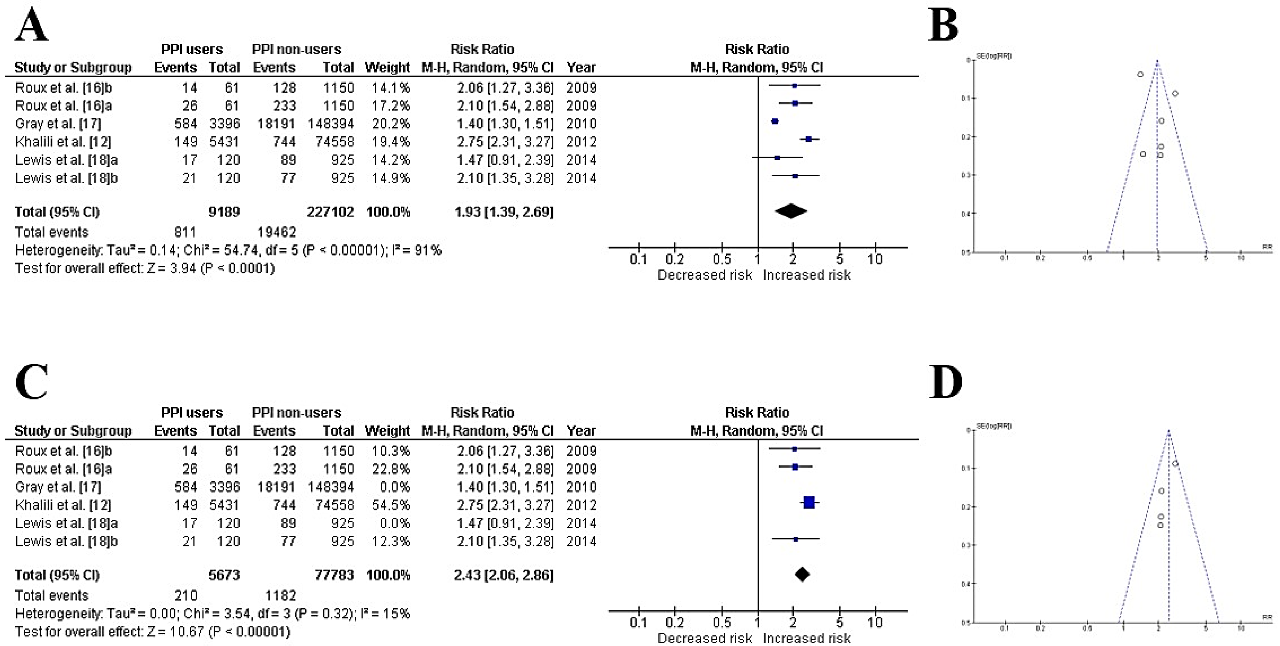 Ijerph 19 13501 g002