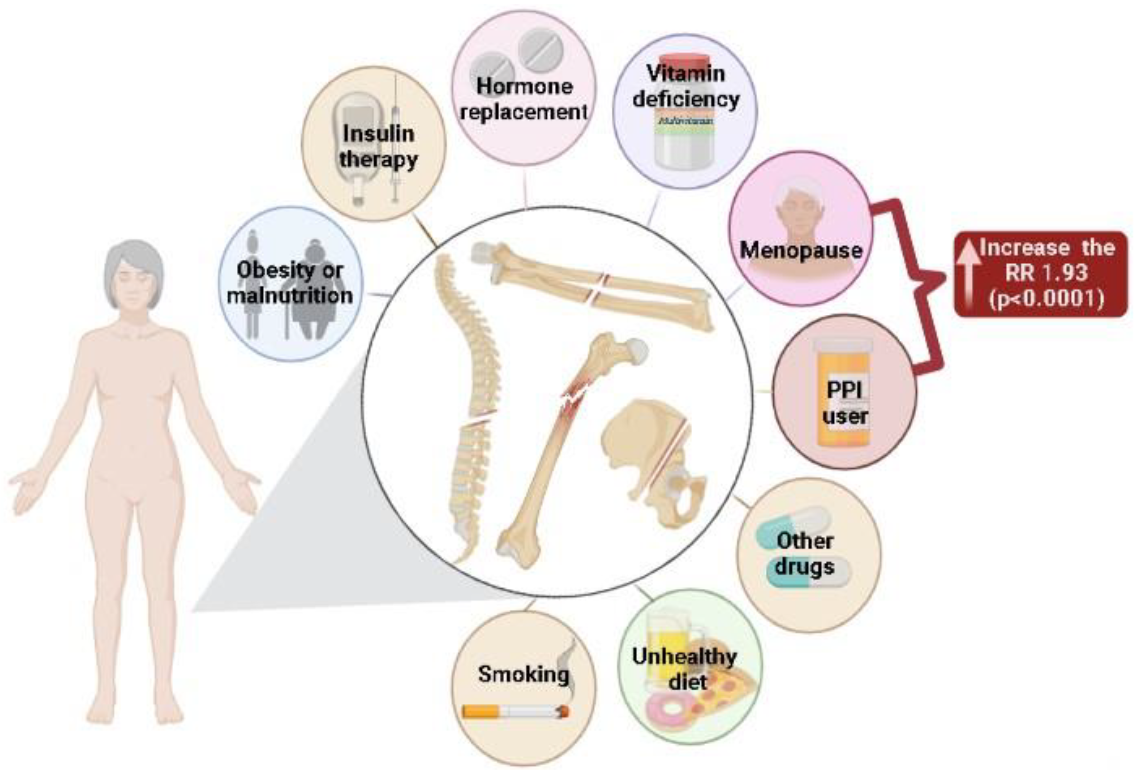 Ijerph 19 13501 g003
