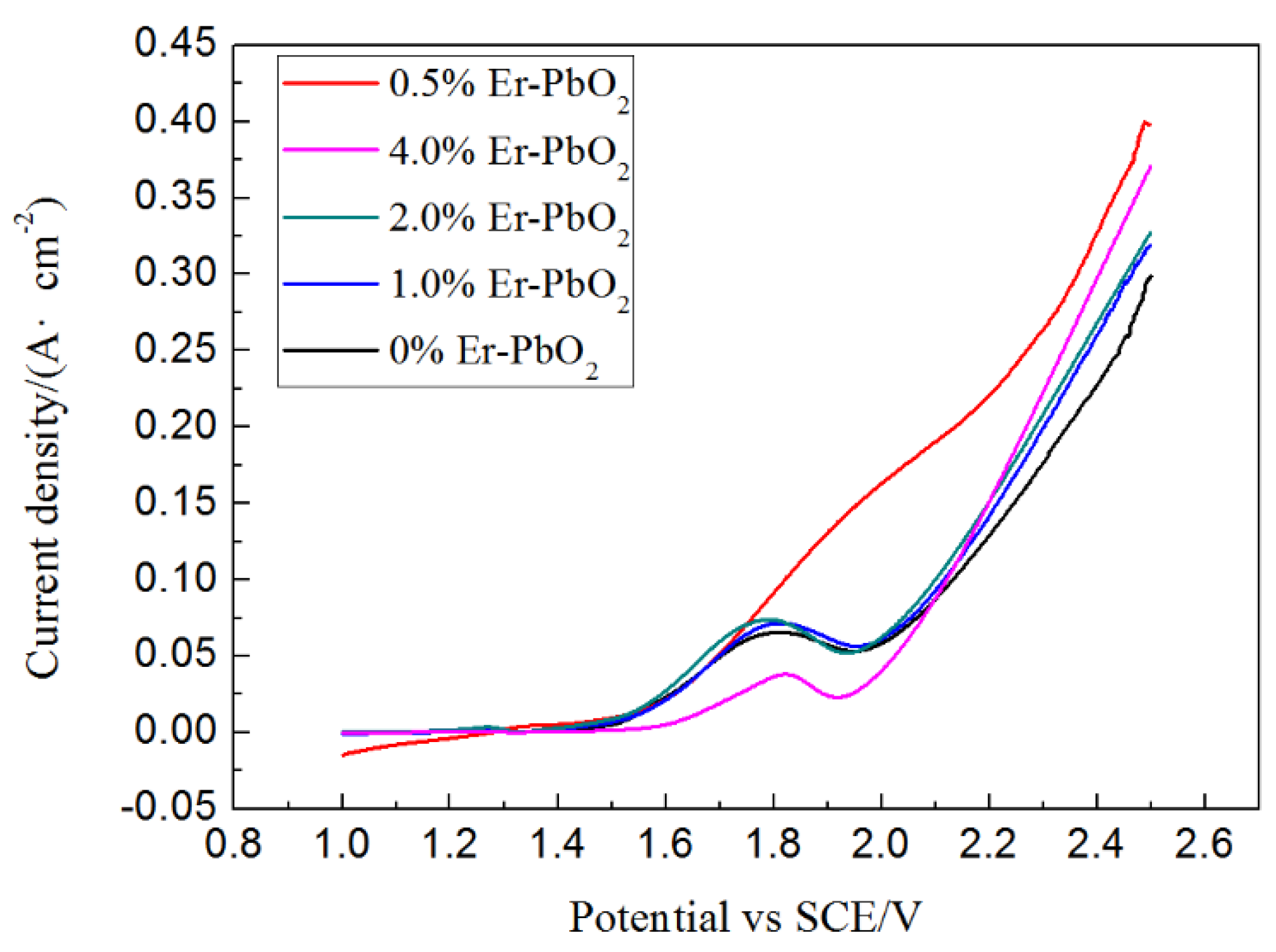 Ijerph 19 13503 g004 Ijerph 19 13503 g004
