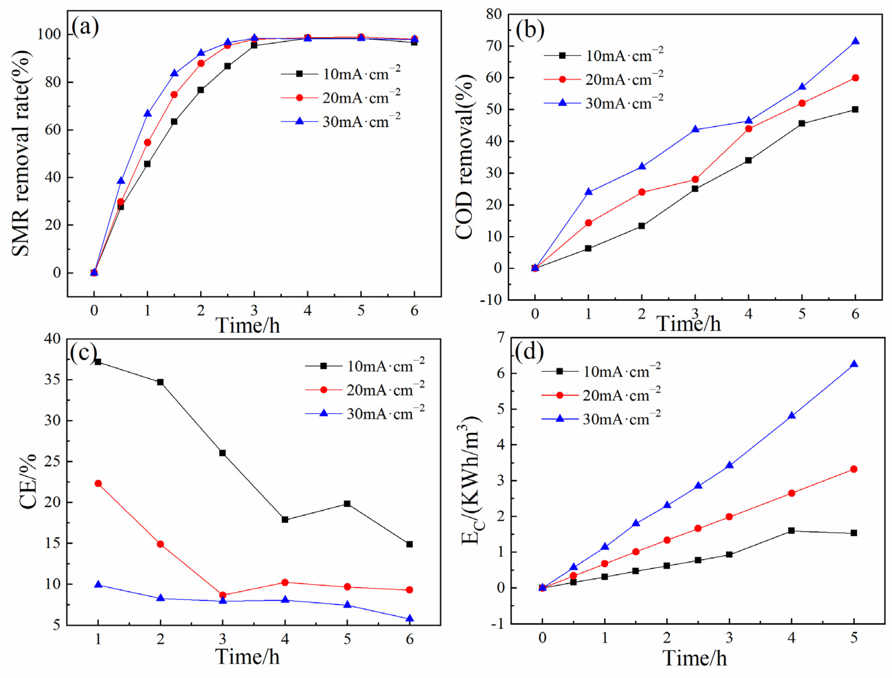 Ijerph 19 13503 g006 Ijerph 19 13503 g006