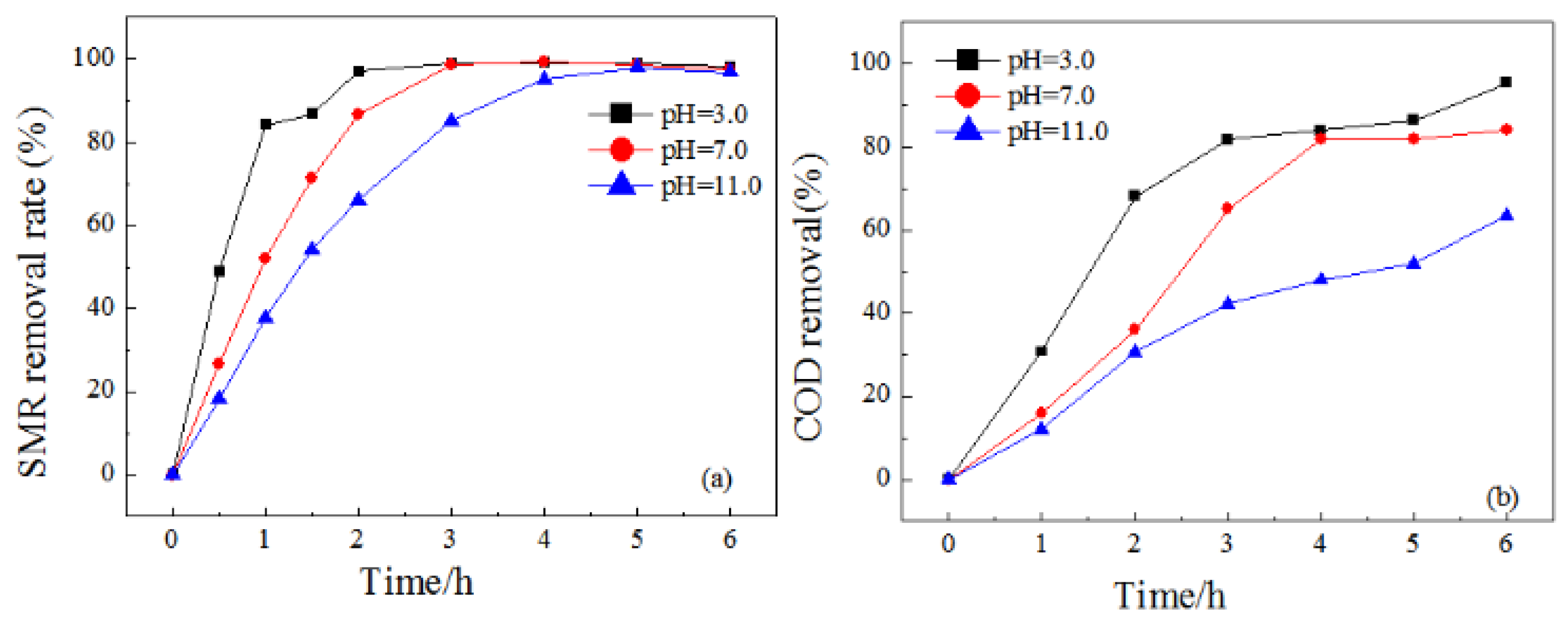 Ijerph 19 13503 g007 Ijerph 19 13503 g007