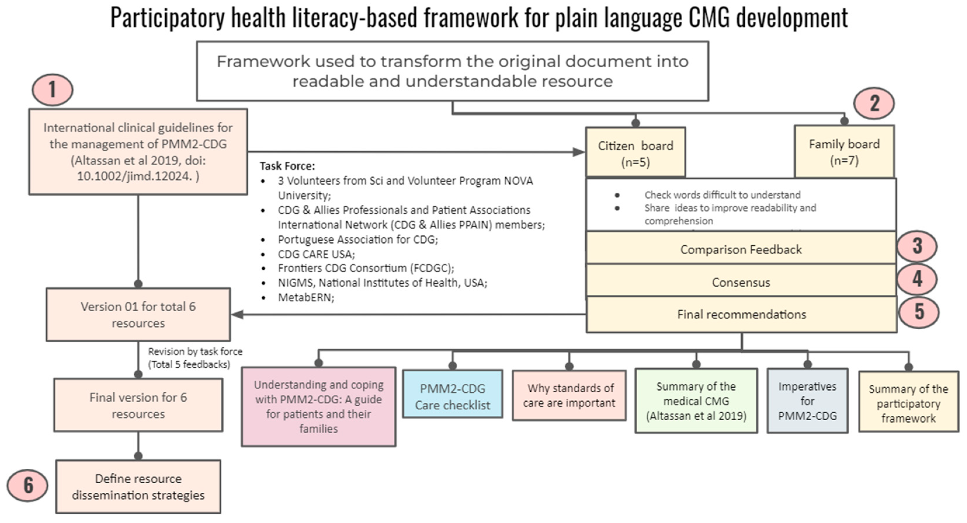 Ijerph 19 13506 g002