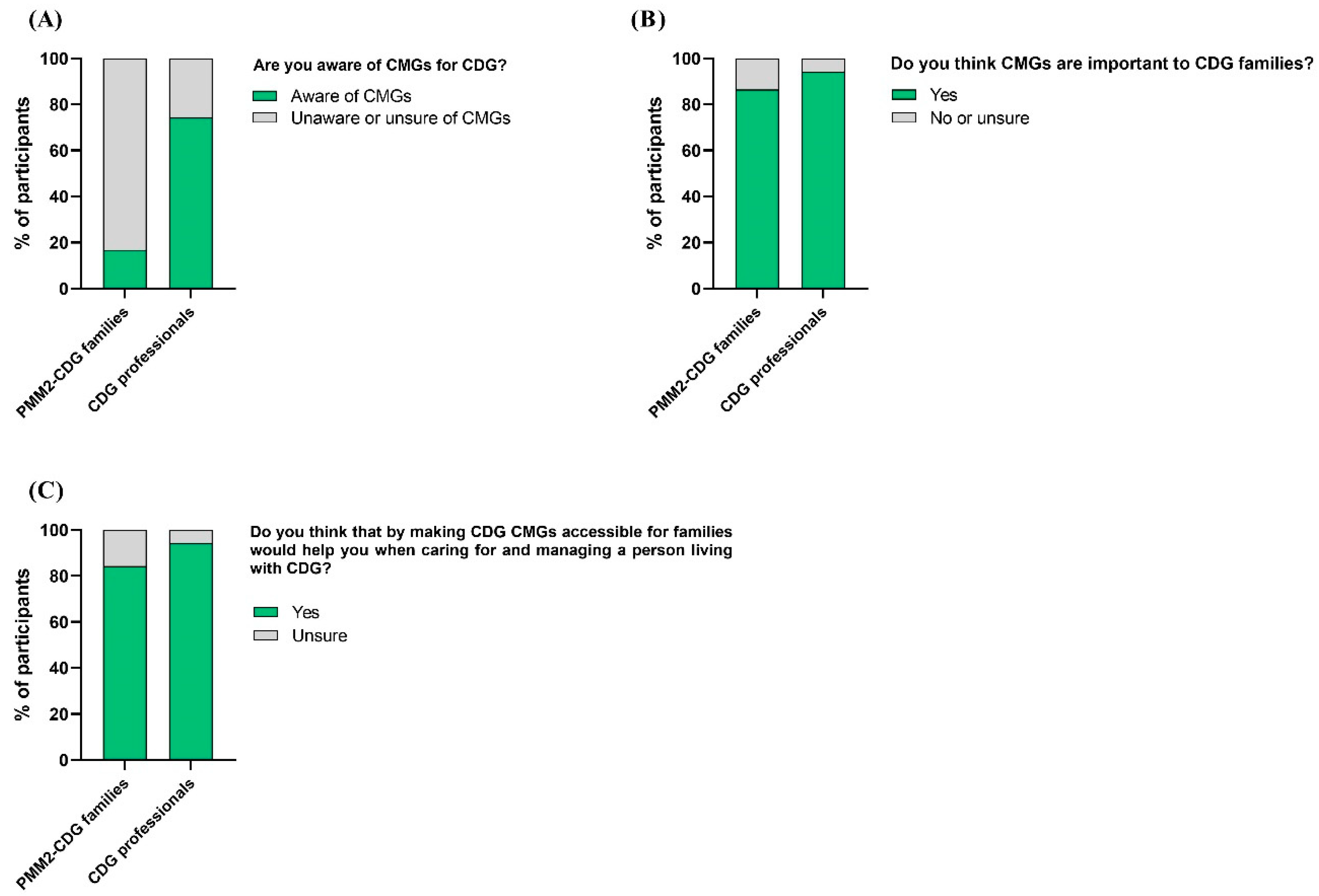 Ijerph 19 13506 g004
