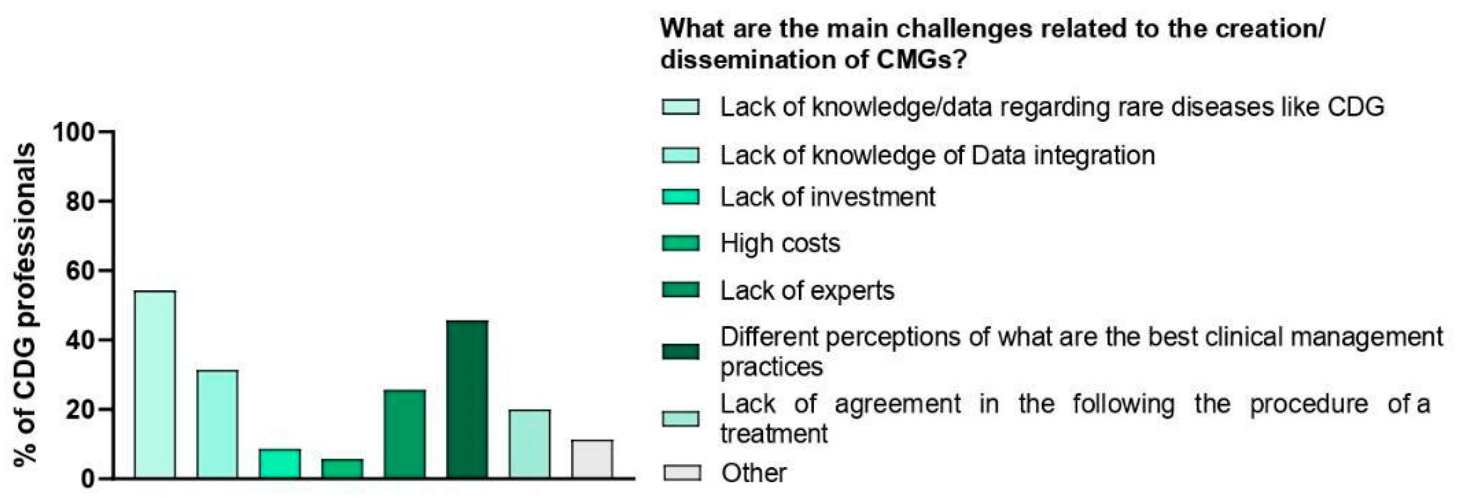 Ijerph 19 13506 g006
