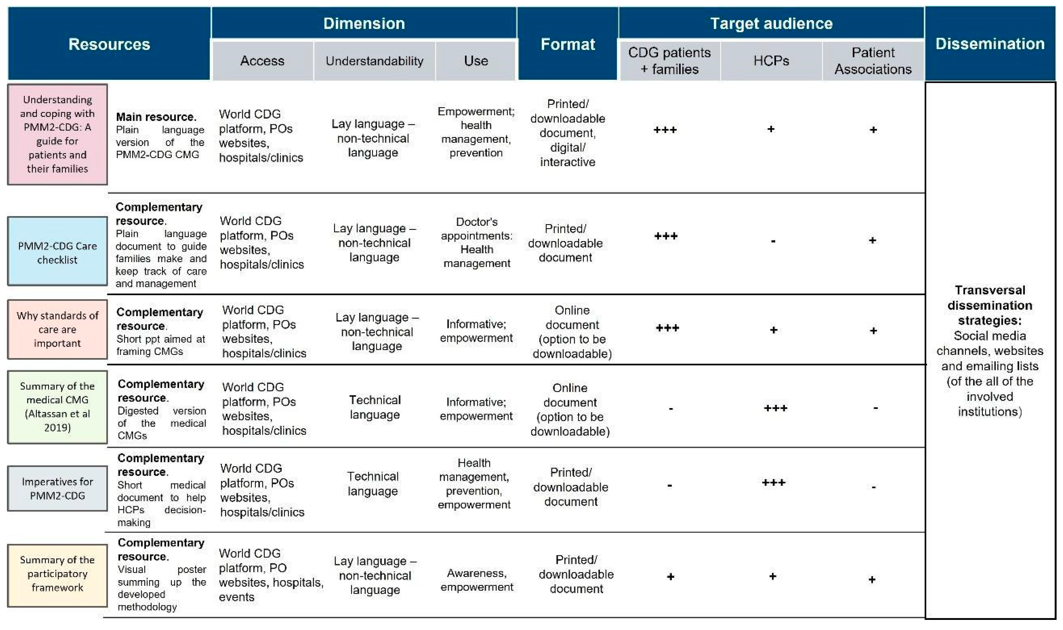 Ijerph 19 13506 g007