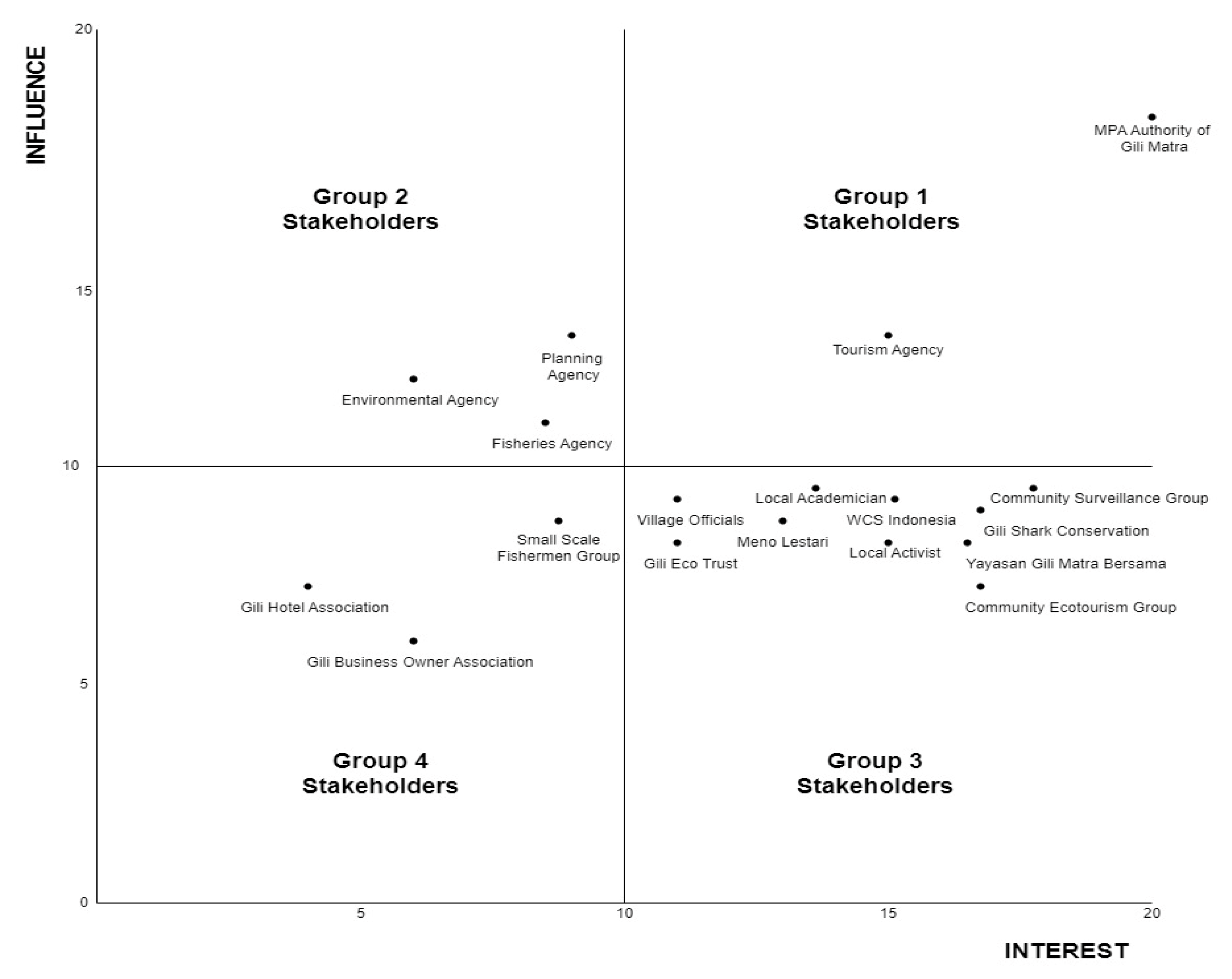 Ijerph 19 13508 g003