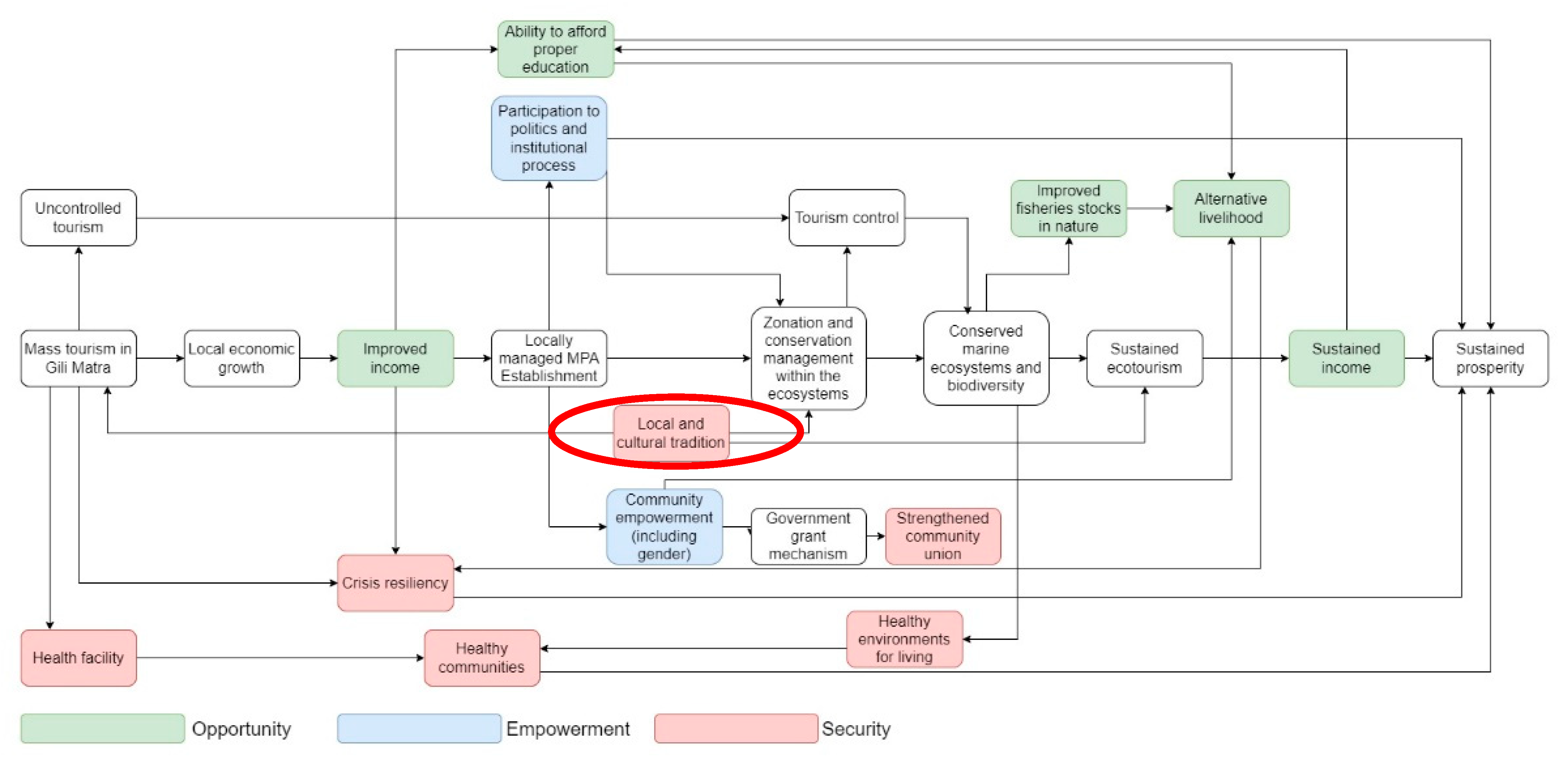 Ijerph 19 13508 g005