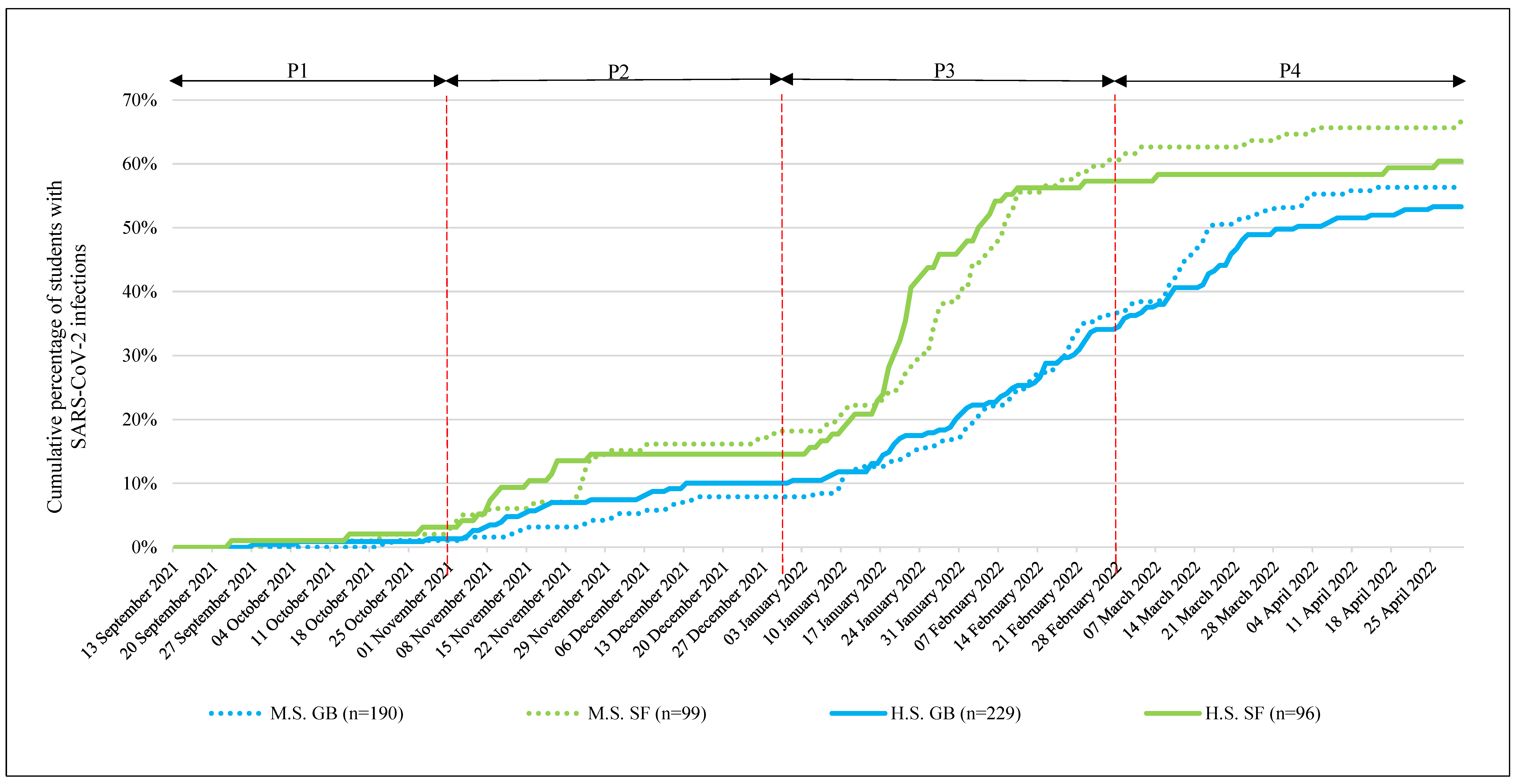 Ijerph 19 13511 g001