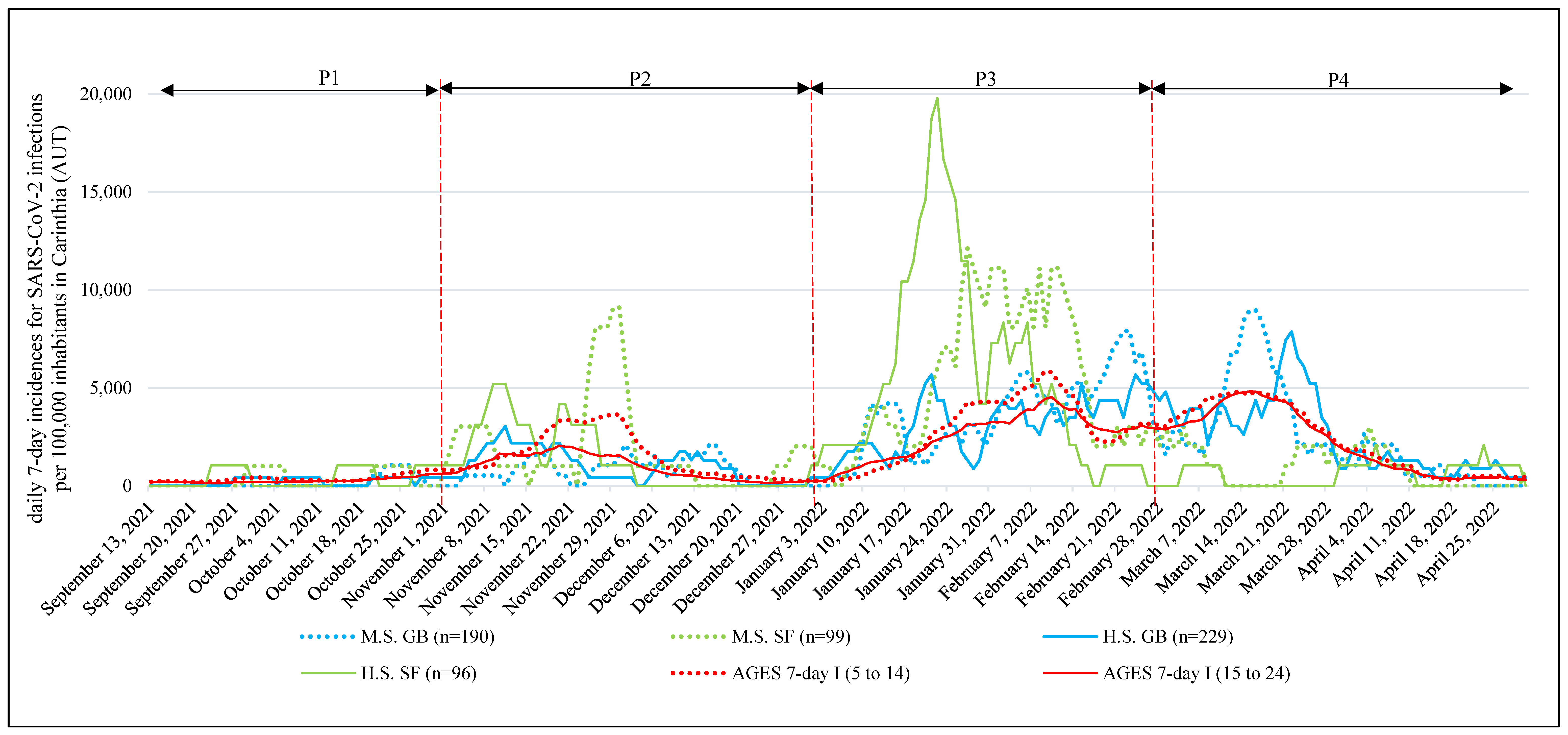 Ijerph 19 13511 g002