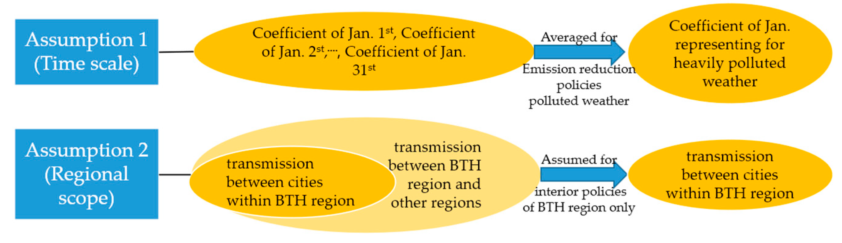 Ijerph 19 13512 g001