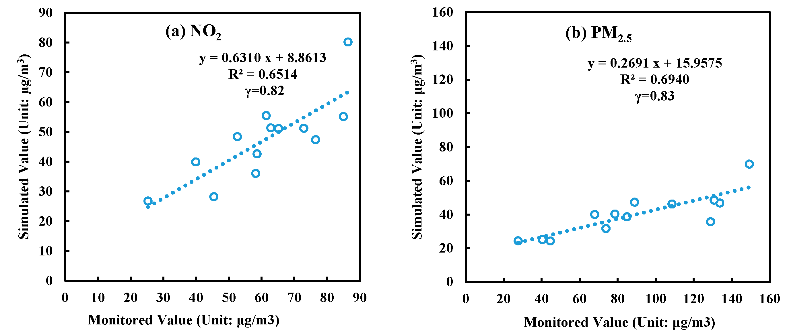 Ijerph 19 13512 g002