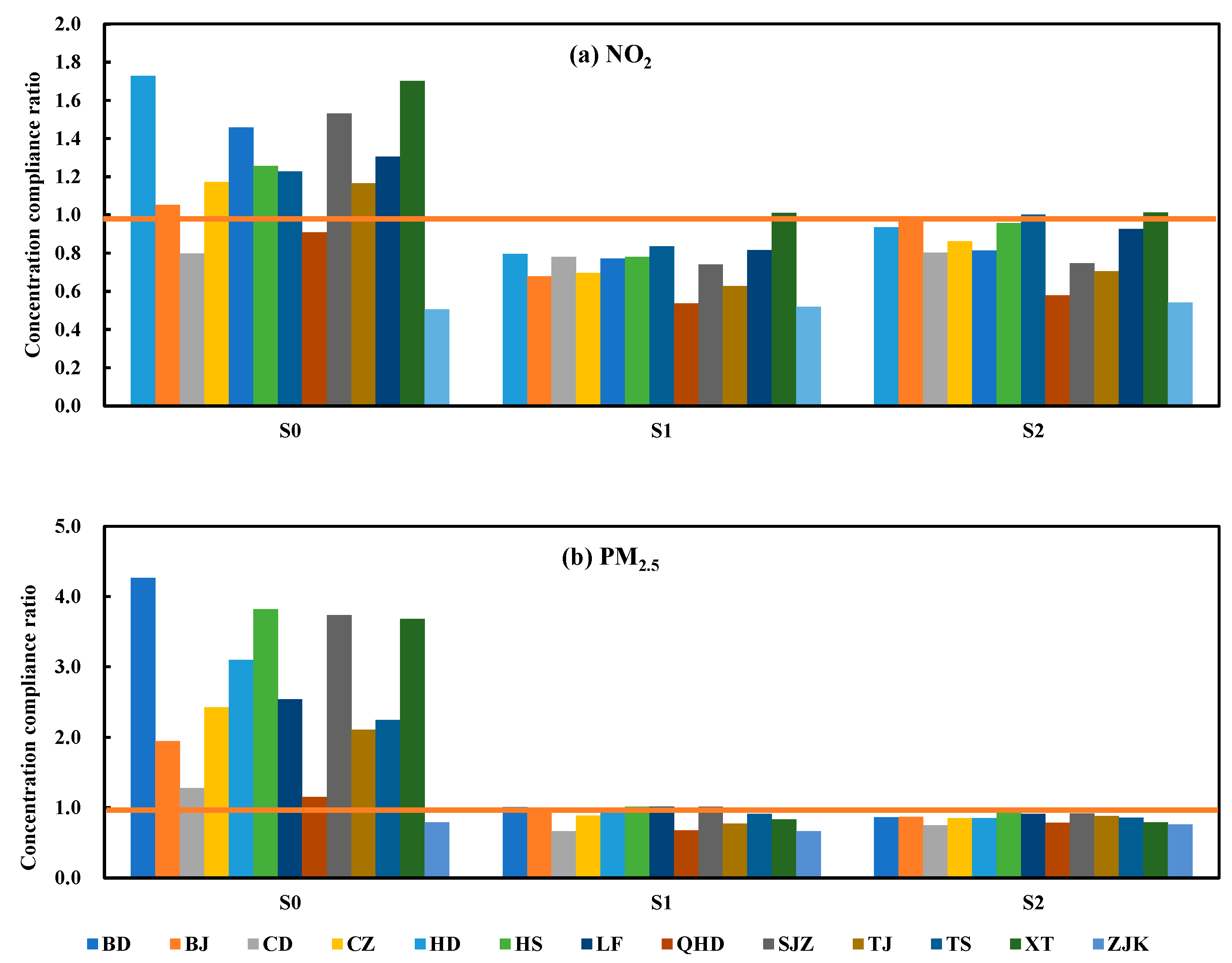 Ijerph 19 13512 g003