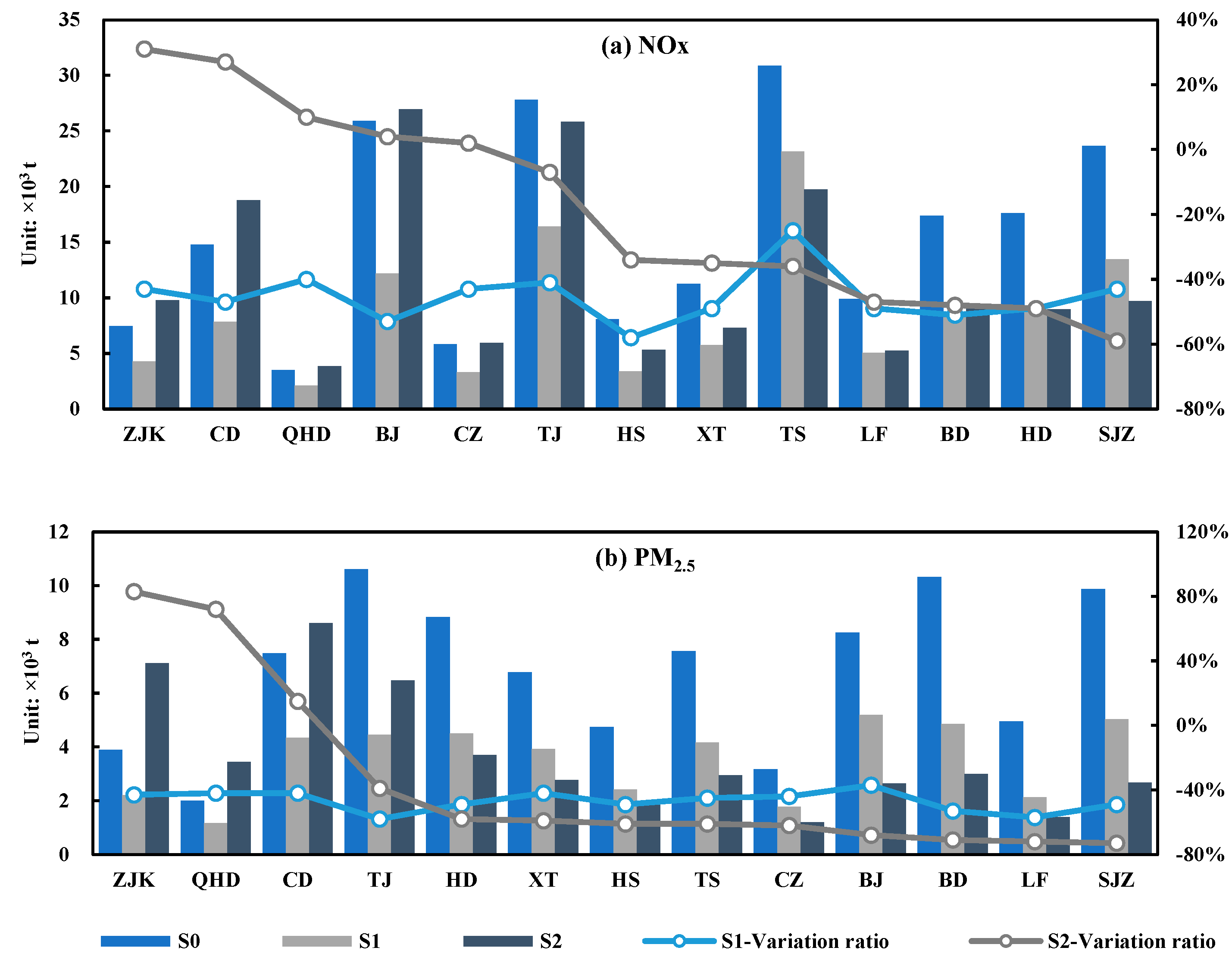 Ijerph 19 13512 g004