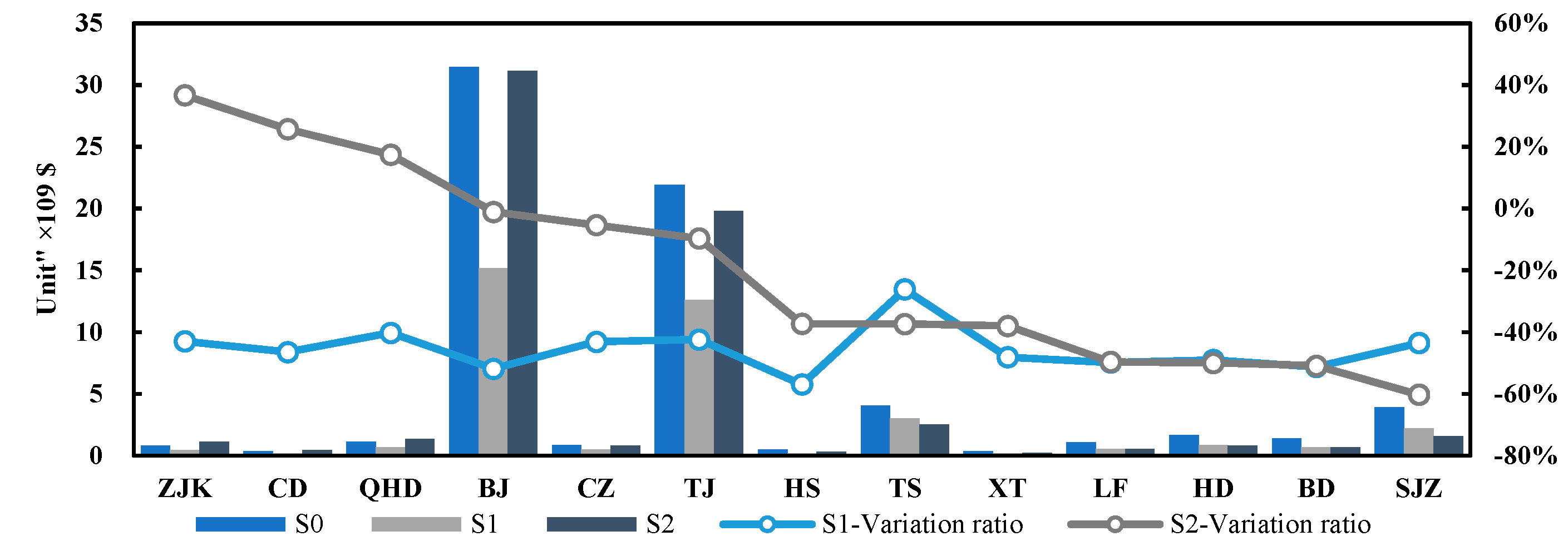 Ijerph 19 13512 g005