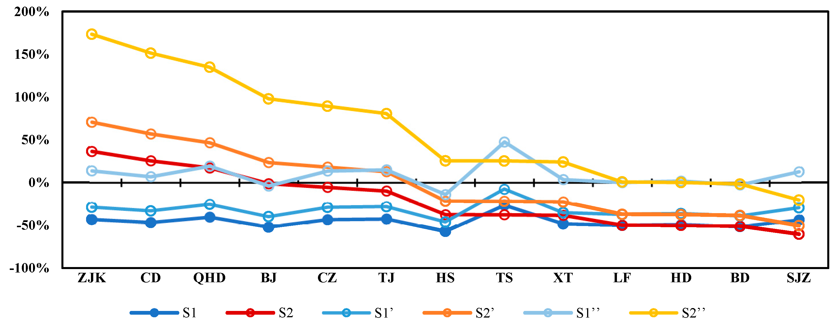 Ijerph 19 13512 g006