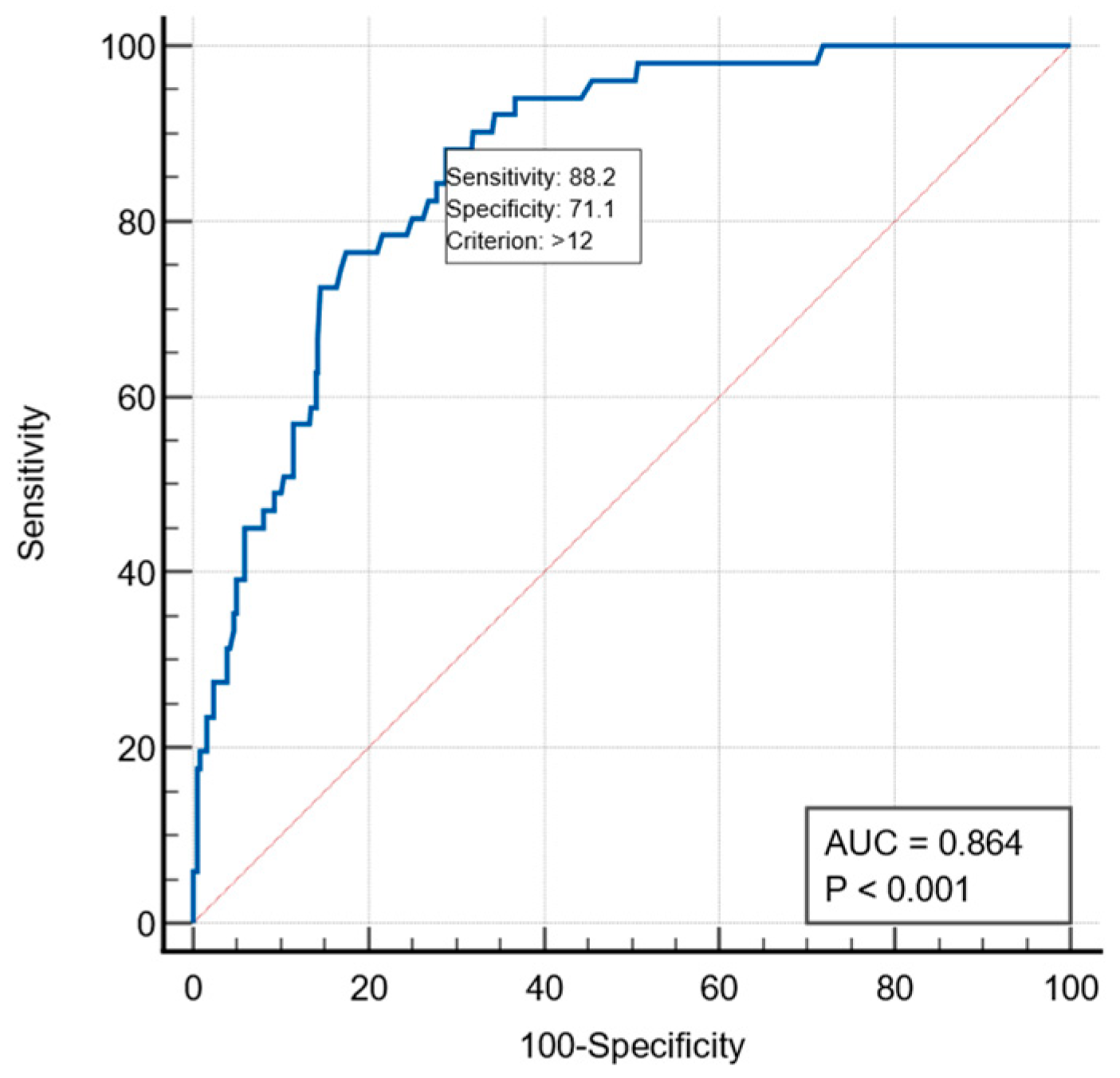 Ijerph 19 13513 g001