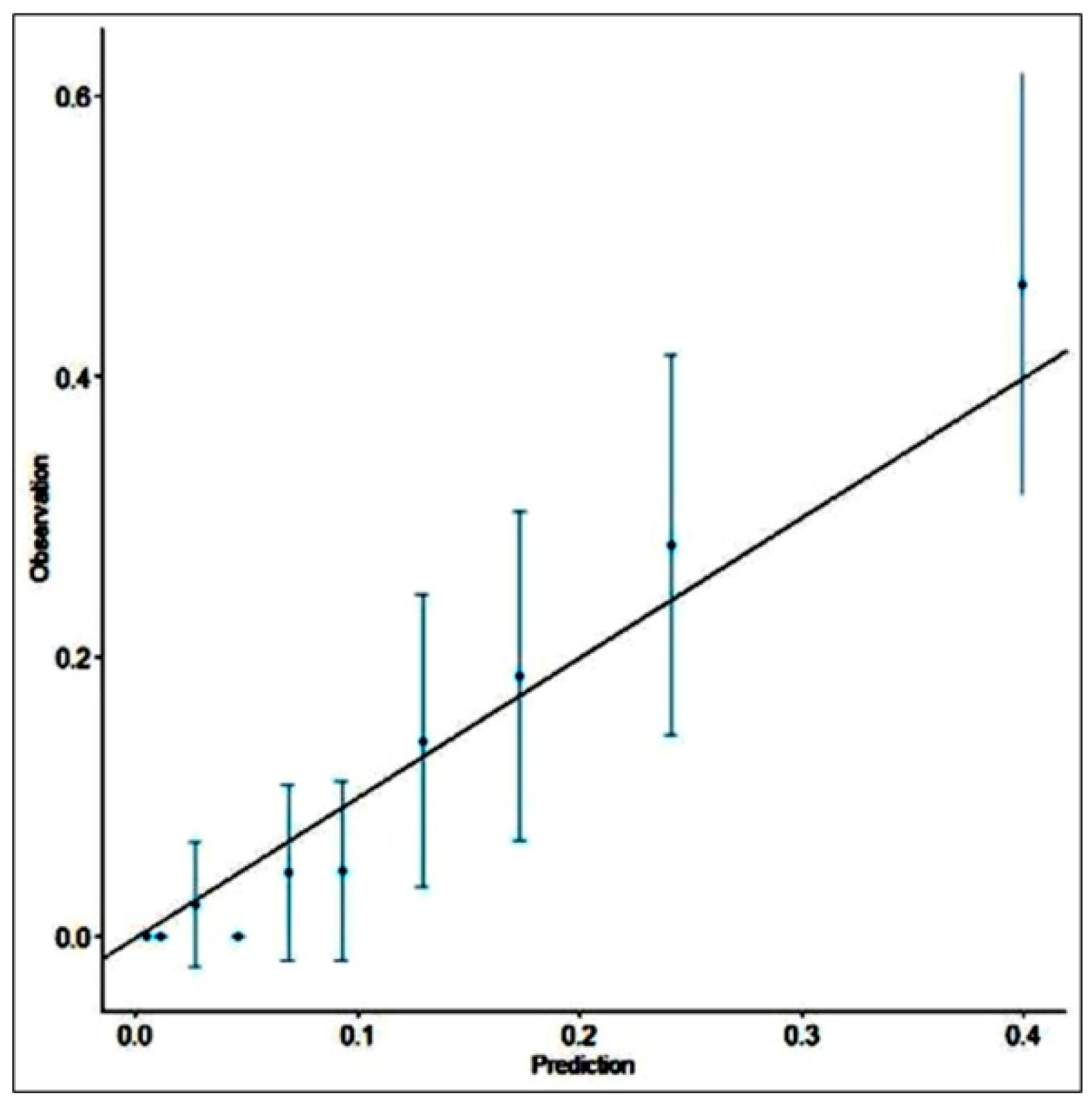 Ijerph 19 13513 g002