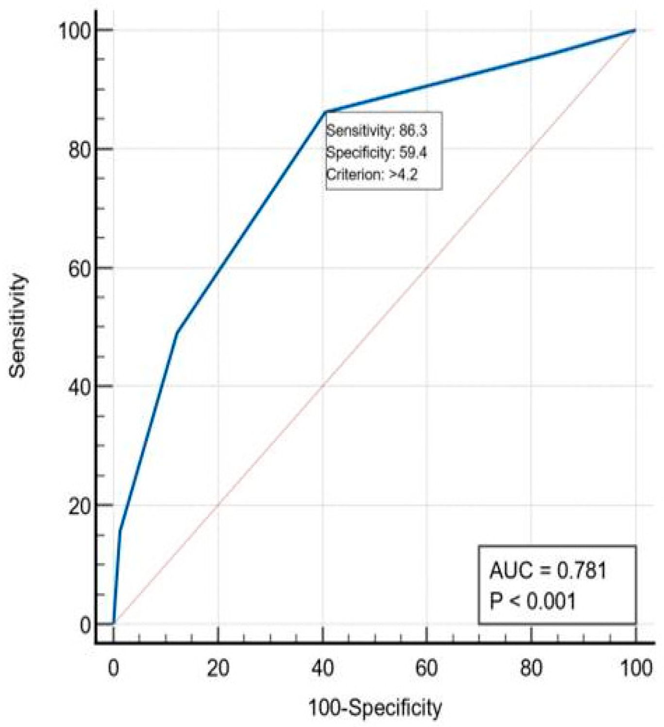 Ijerph 19 13513 g003
