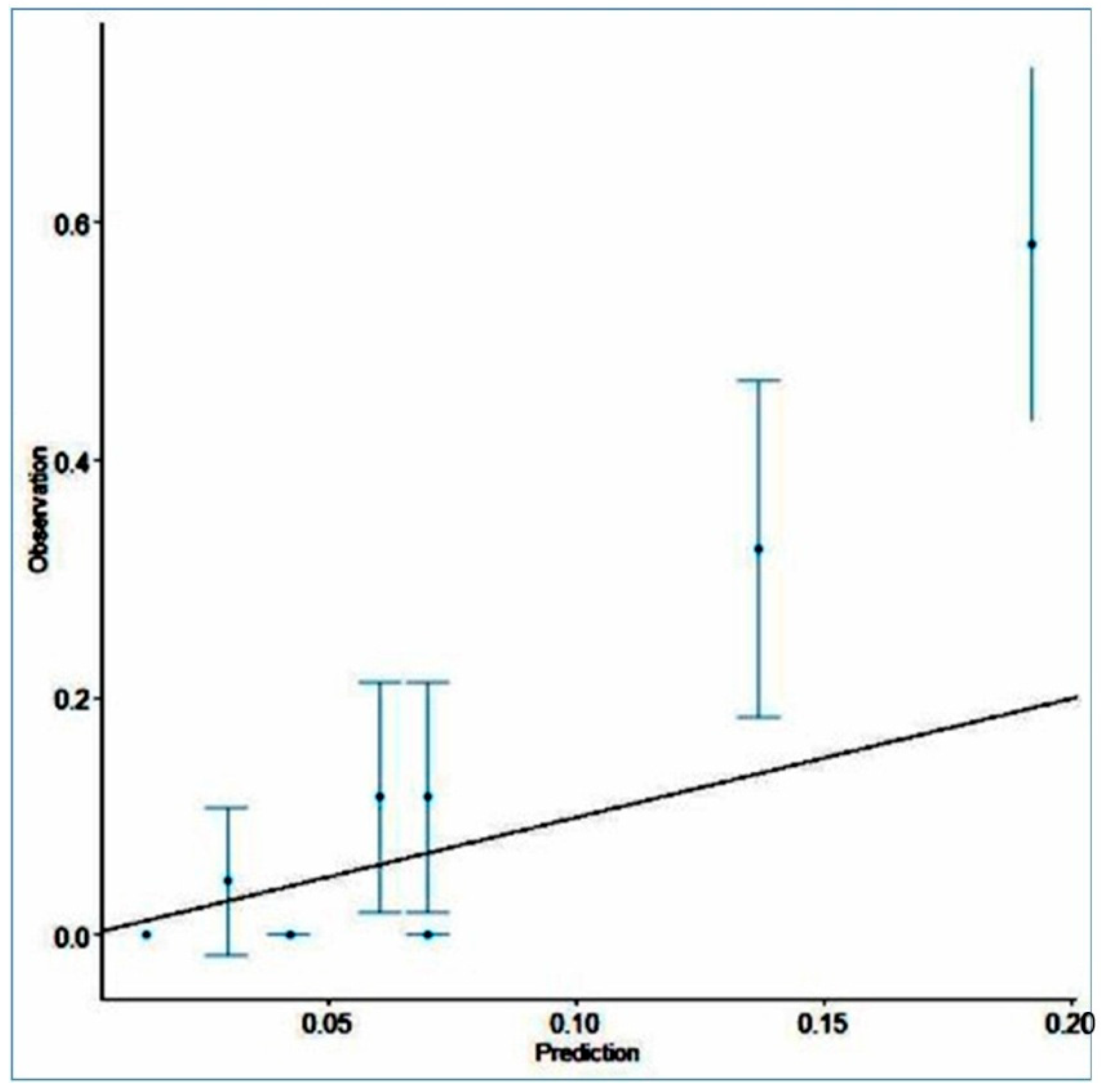 Ijerph 19 13513 g004