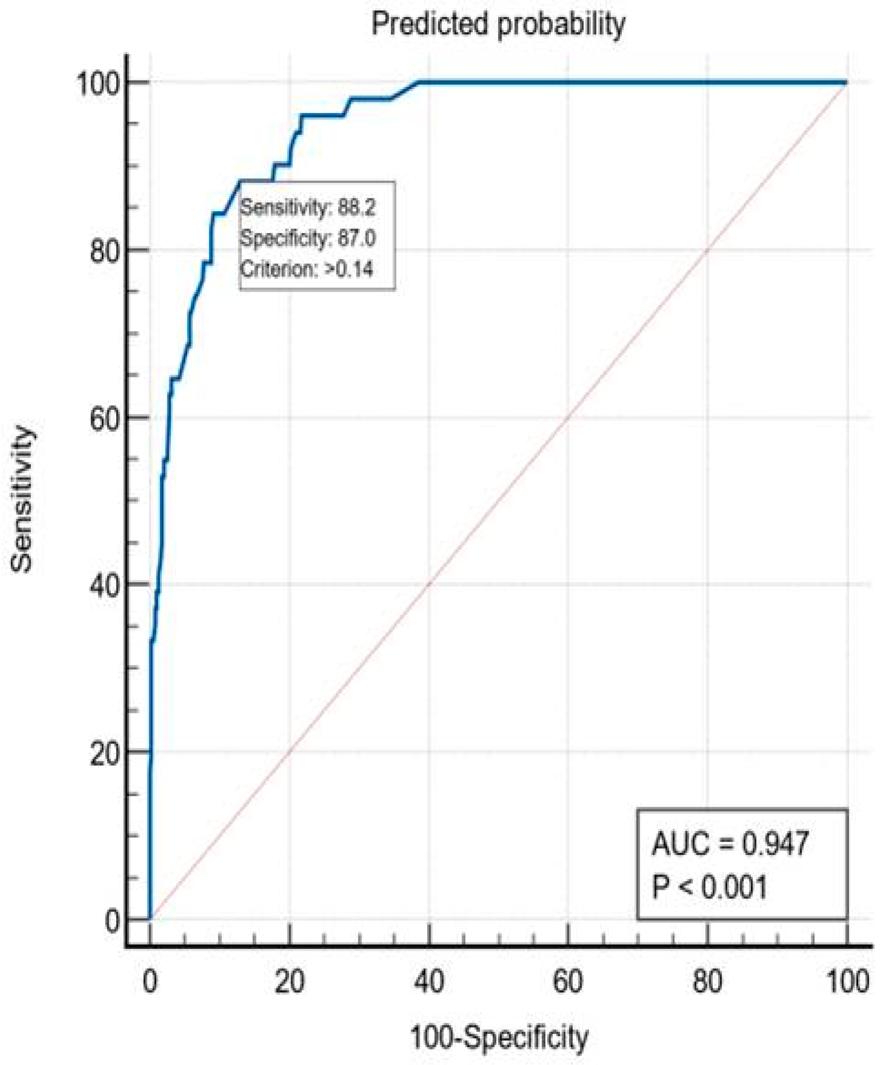 Ijerph 19 13513 g005