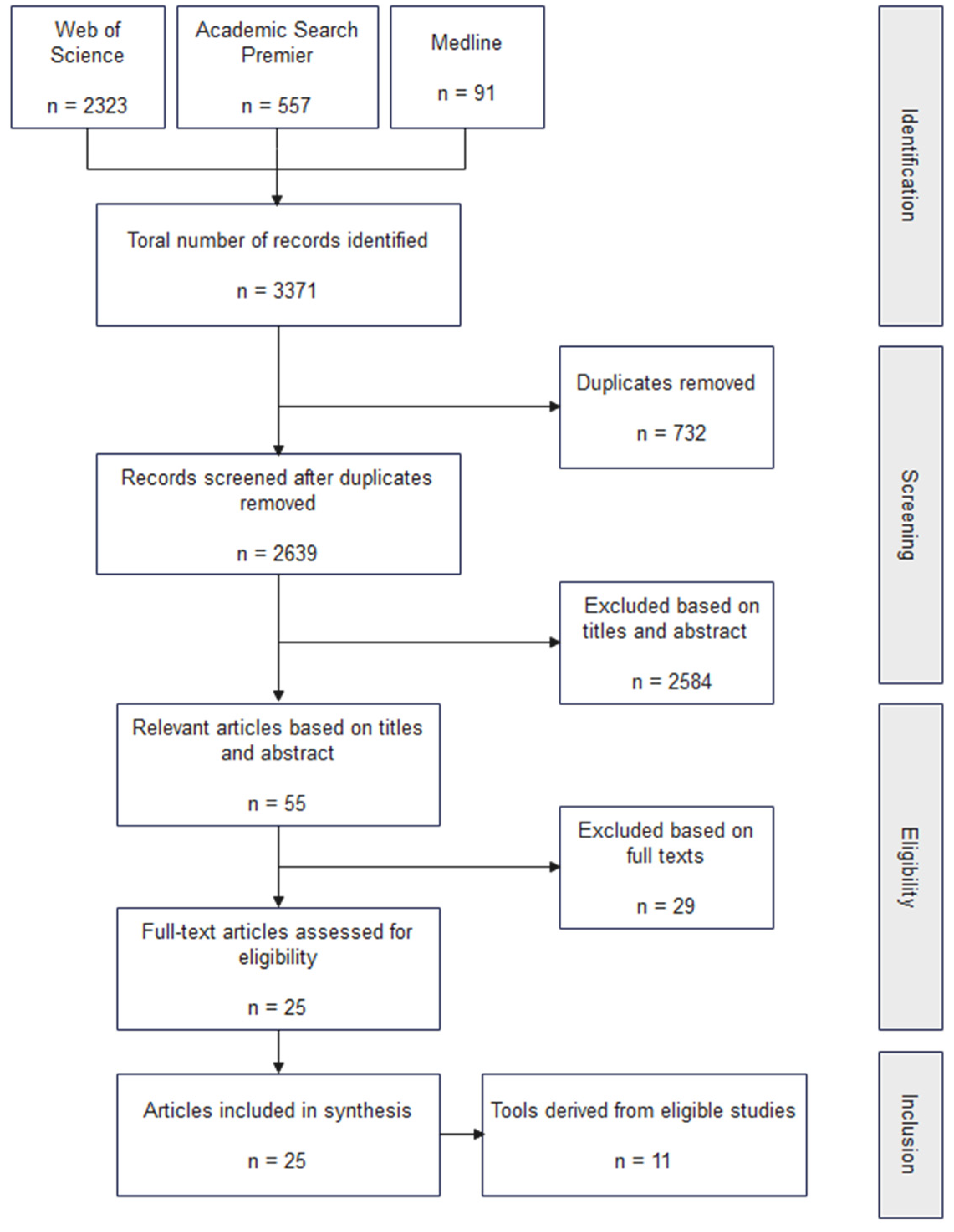 Ijerph 19 13514 g001 Ijerph 19 13514 g001