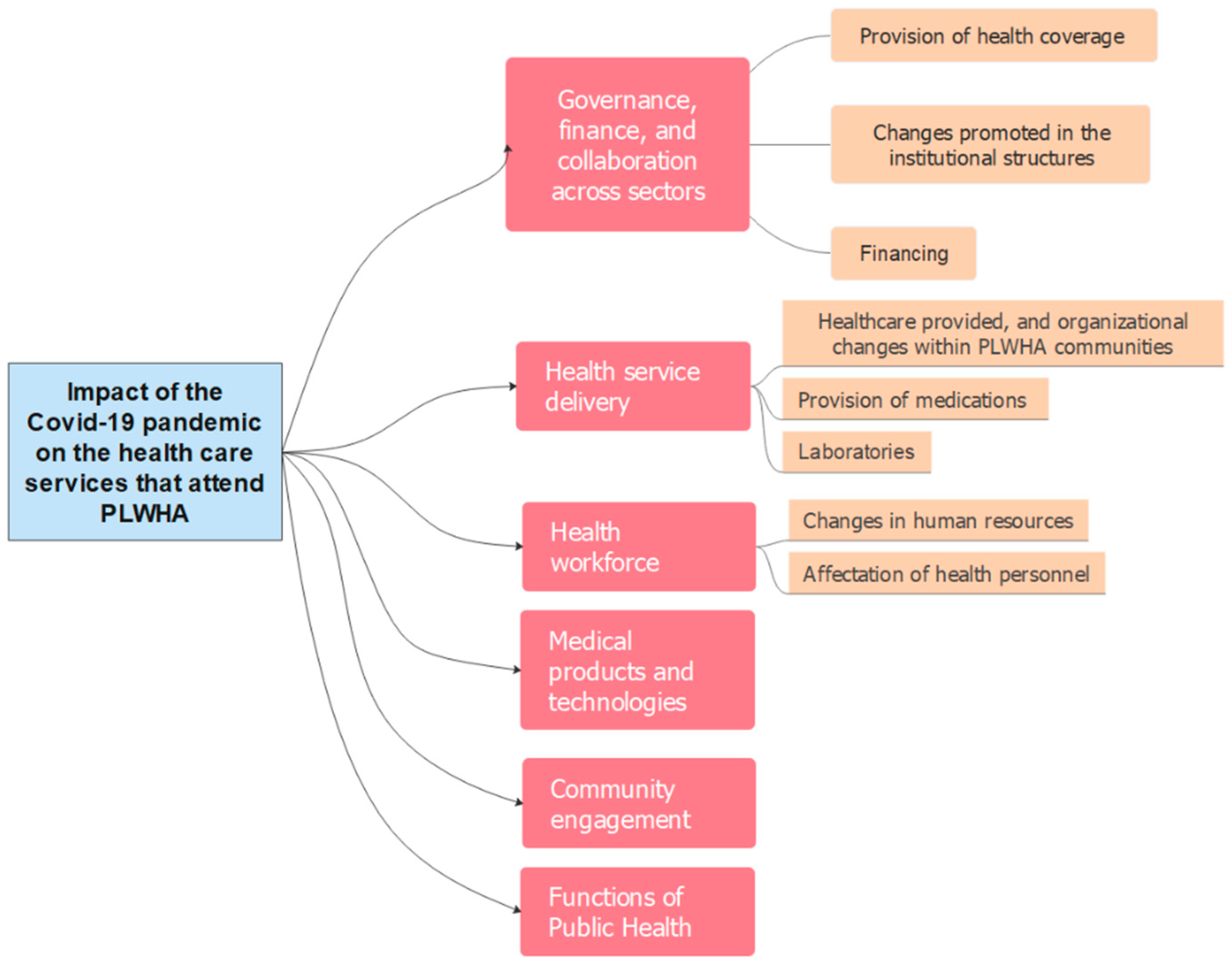 Ijerph 19 13515 g001