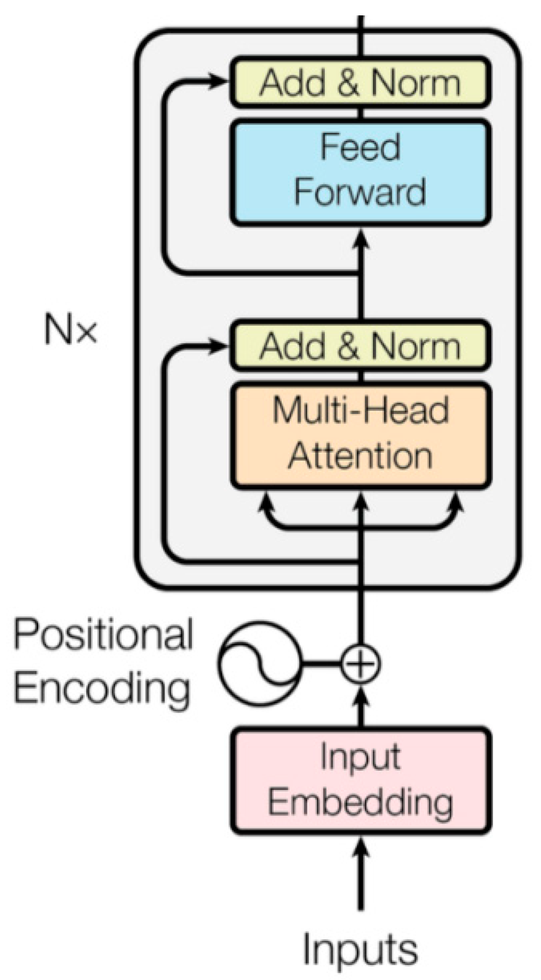 Ijerph 19 13520 g002