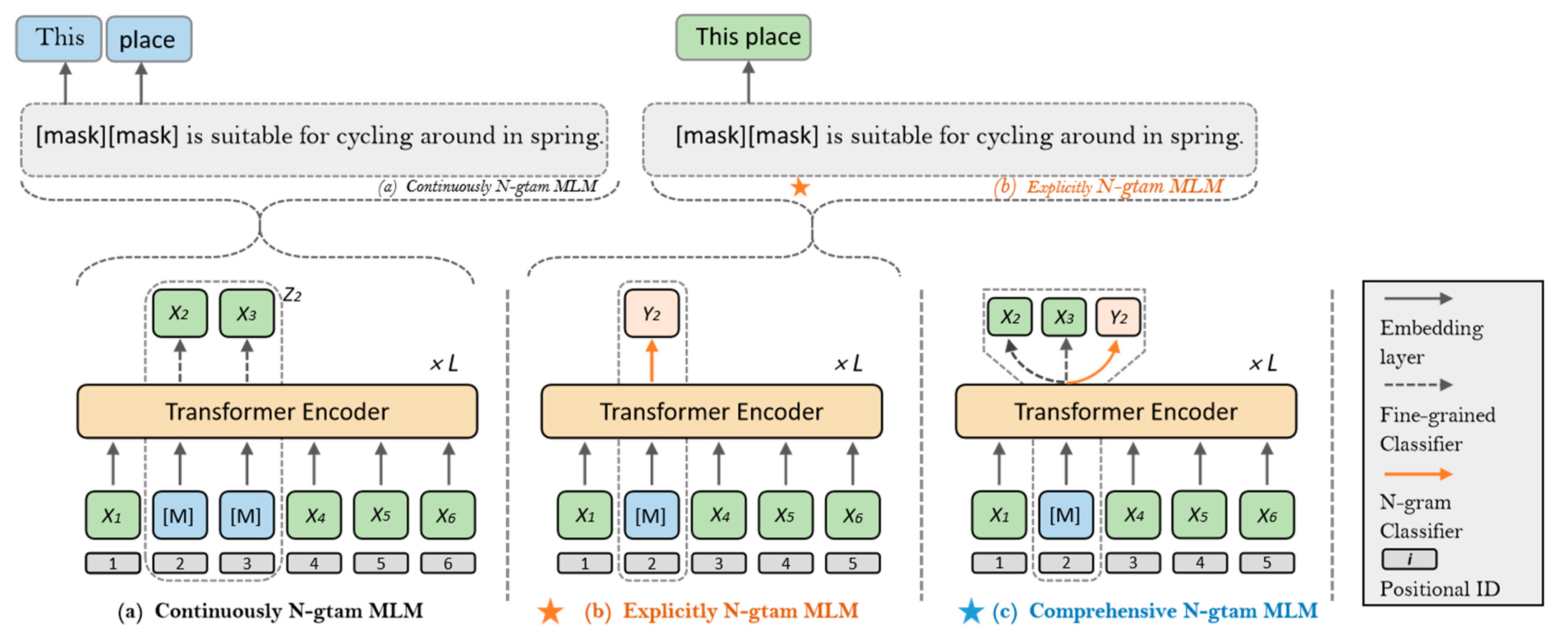 Ijerph 19 13520 g003