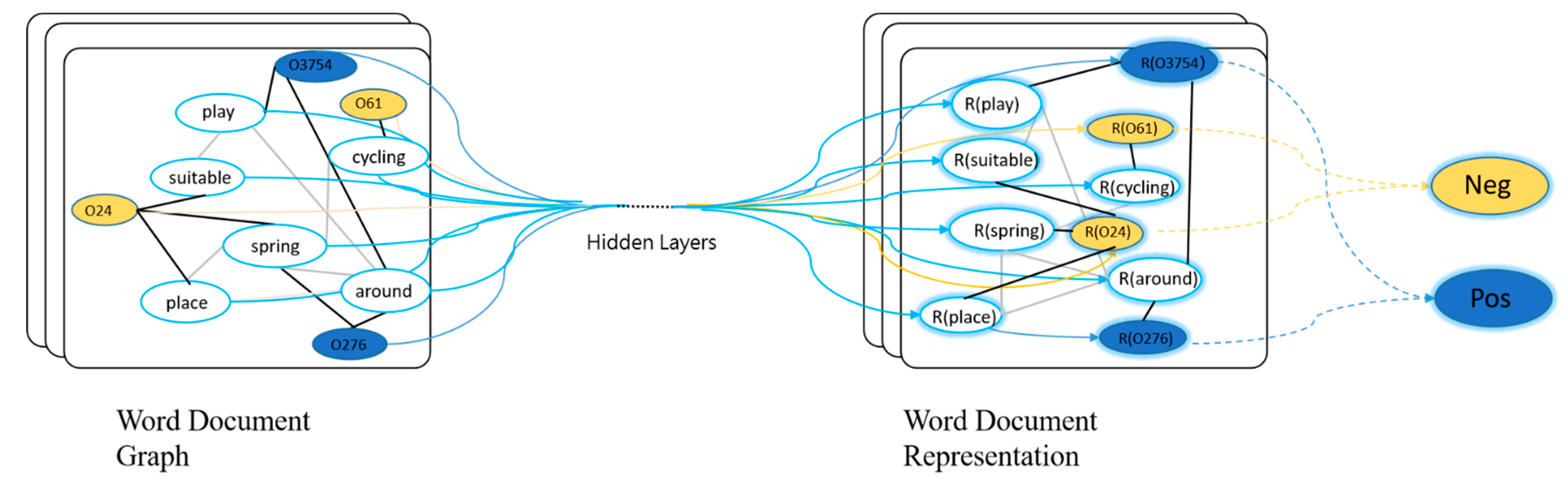 Ijerph 19 13520 g004