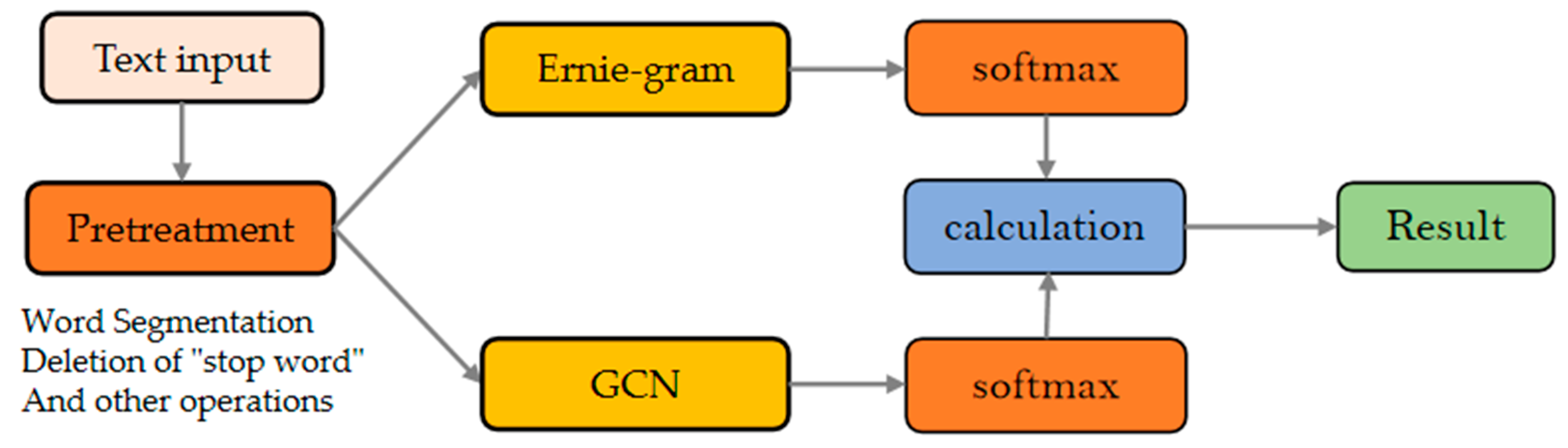 Ijerph 19 13520 g005