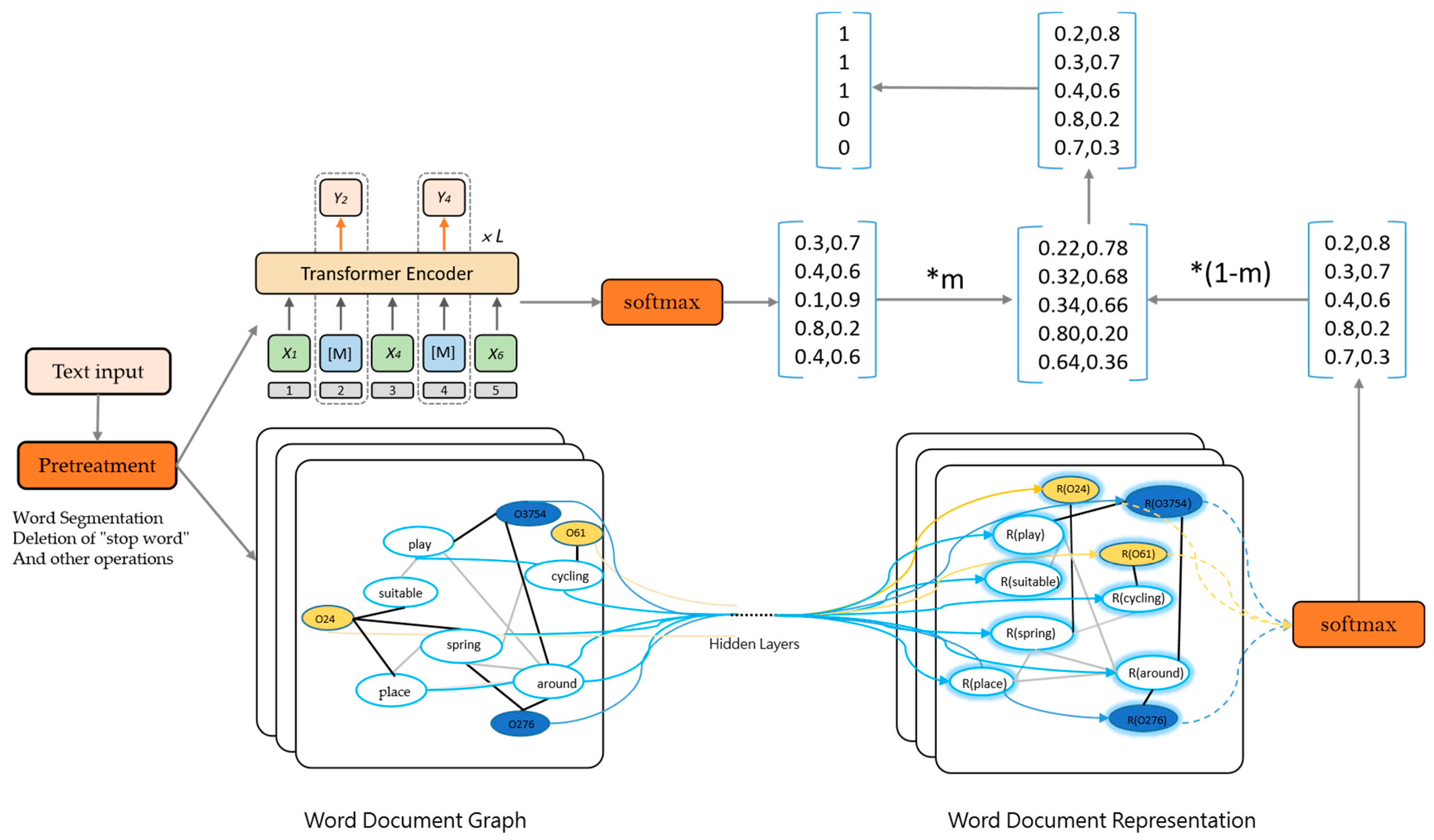 Ijerph 19 13520 g006