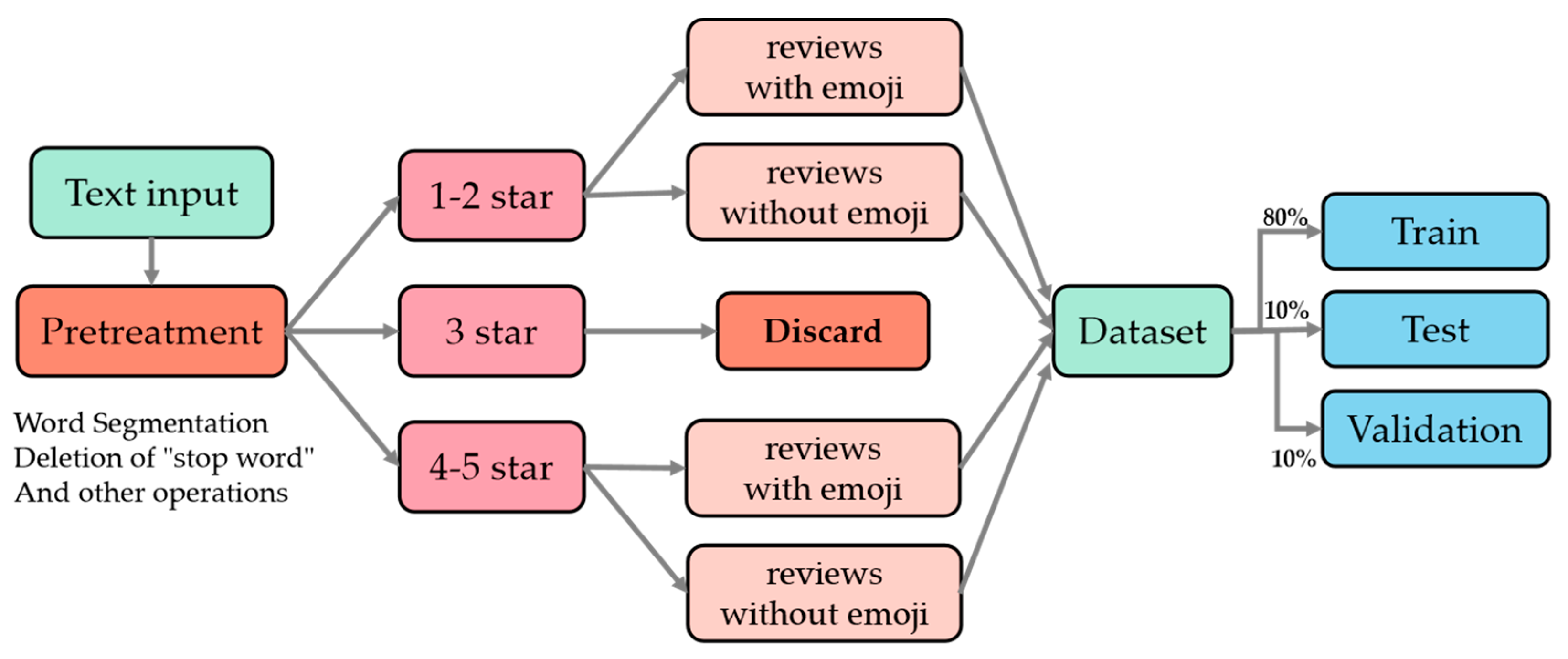 Ijerph 19 13520 g007