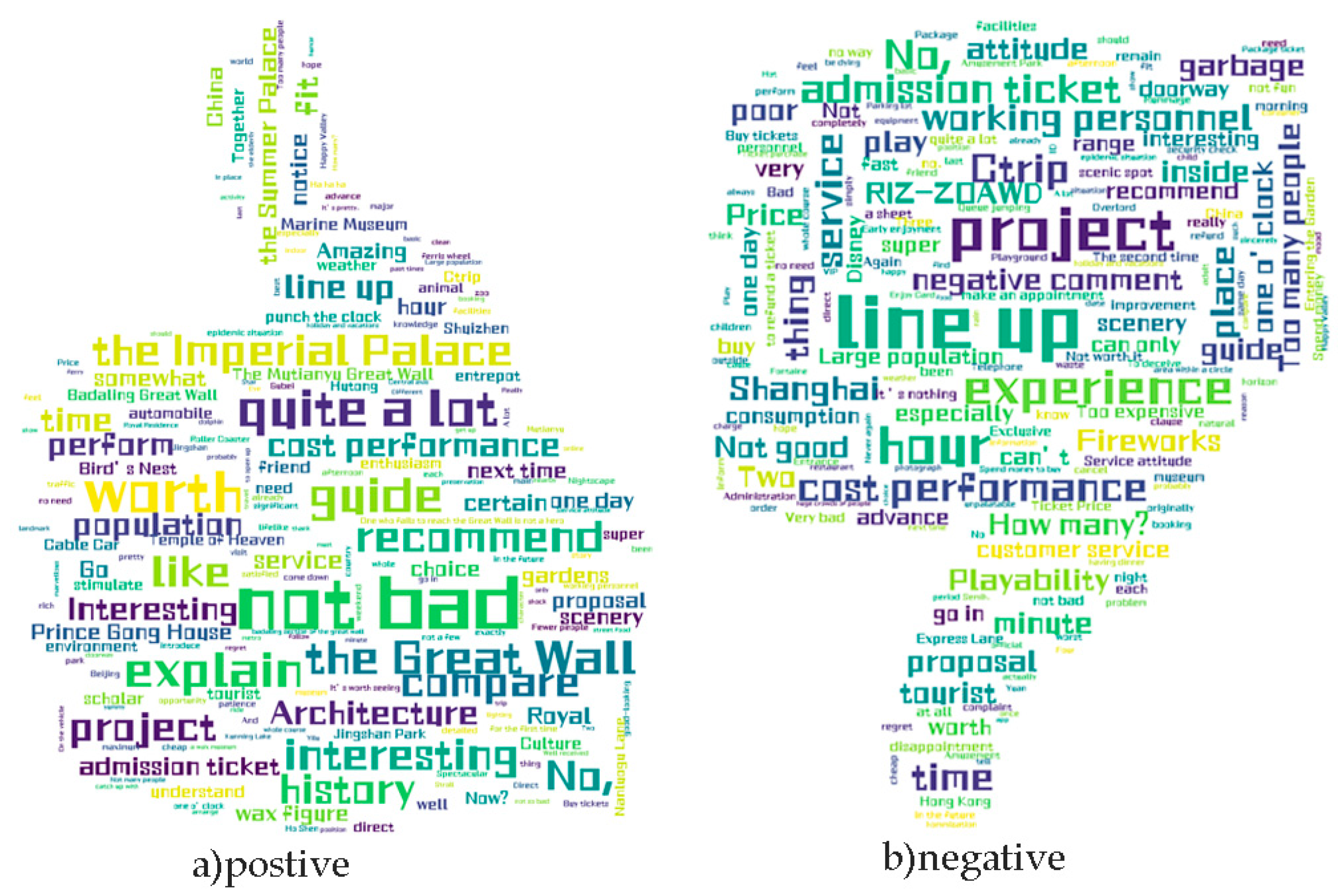 Ijerph 19 13520 g008