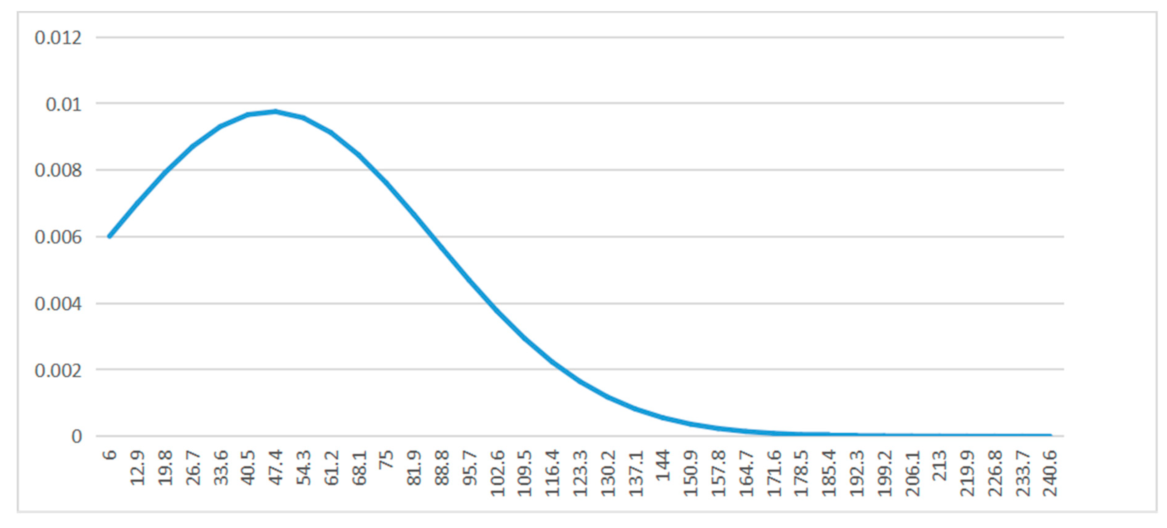 Ijerph 19 13520 g009