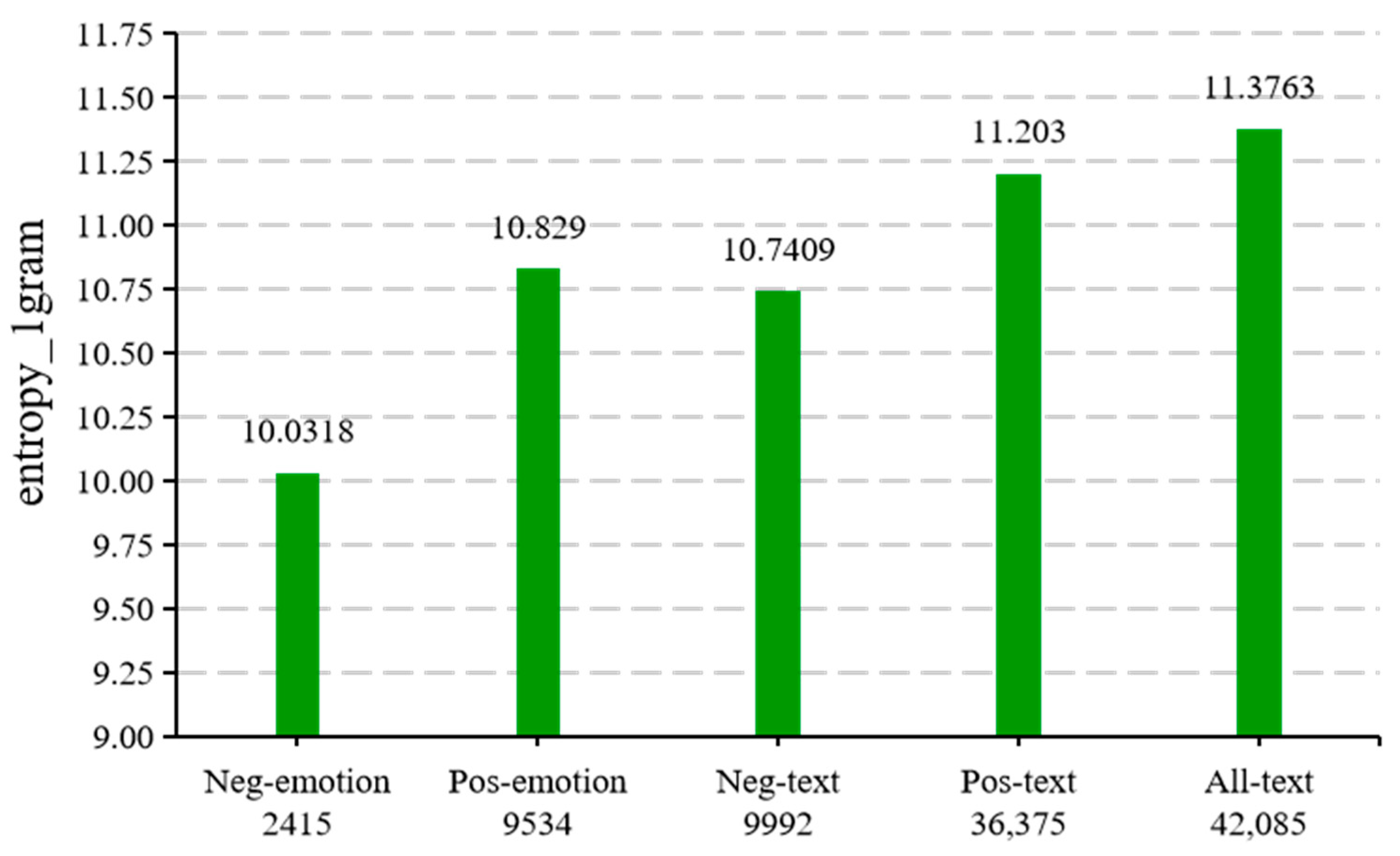 Ijerph 19 13520 g010