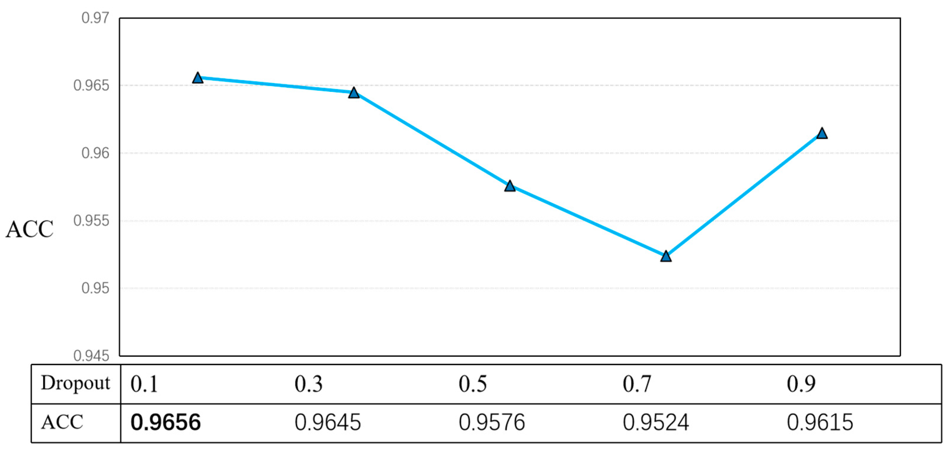Ijerph 19 13520 g013