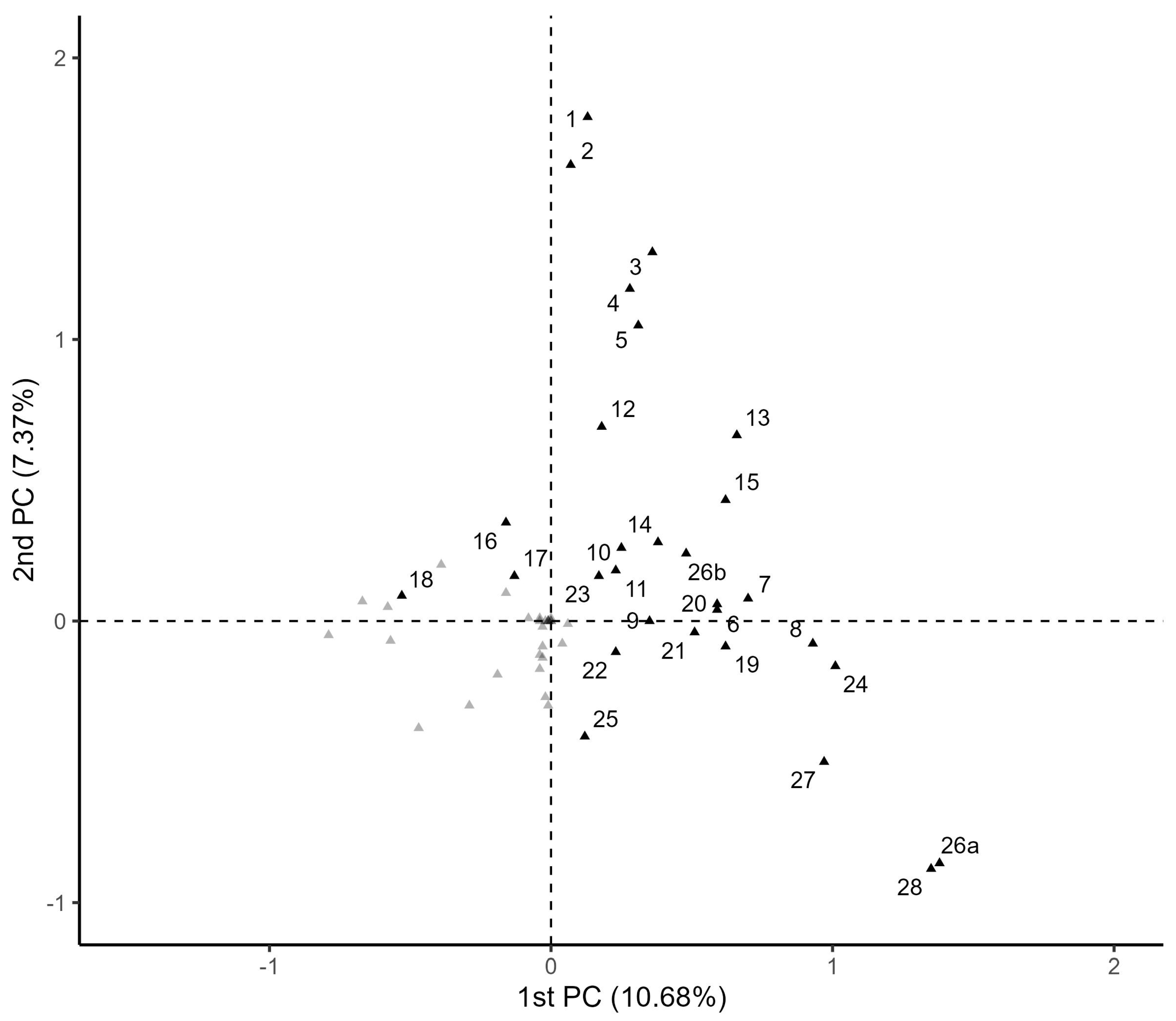 Ijerph 19 13522 g001