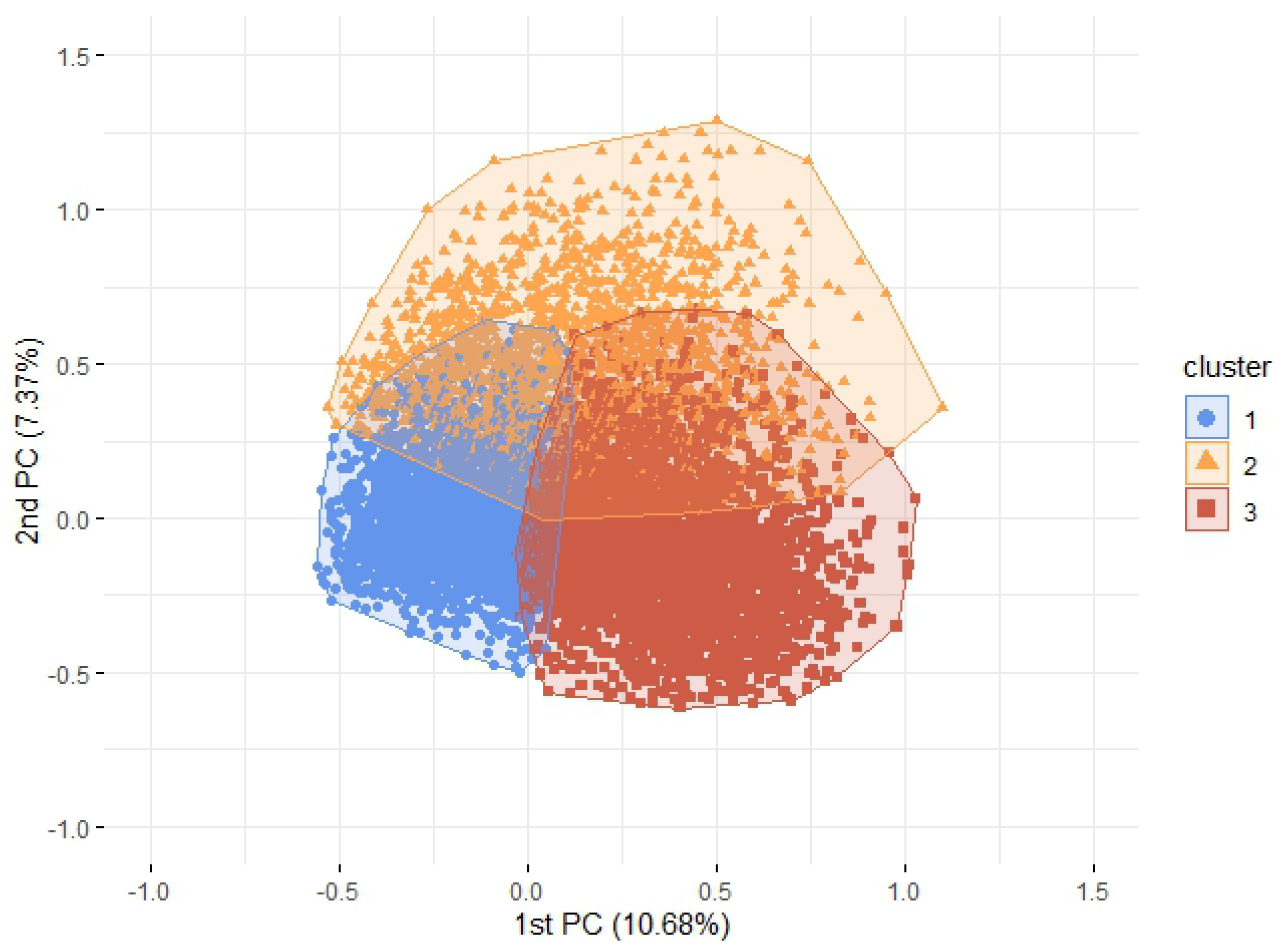 Ijerph 19 13522 g002