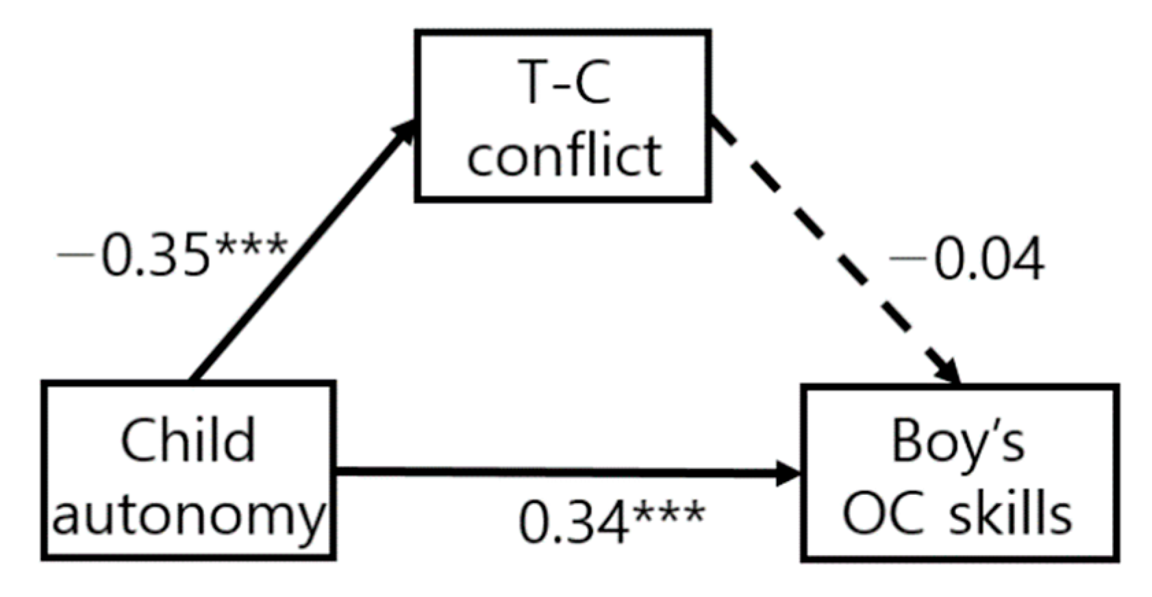 Ijerph 19 13527 g002