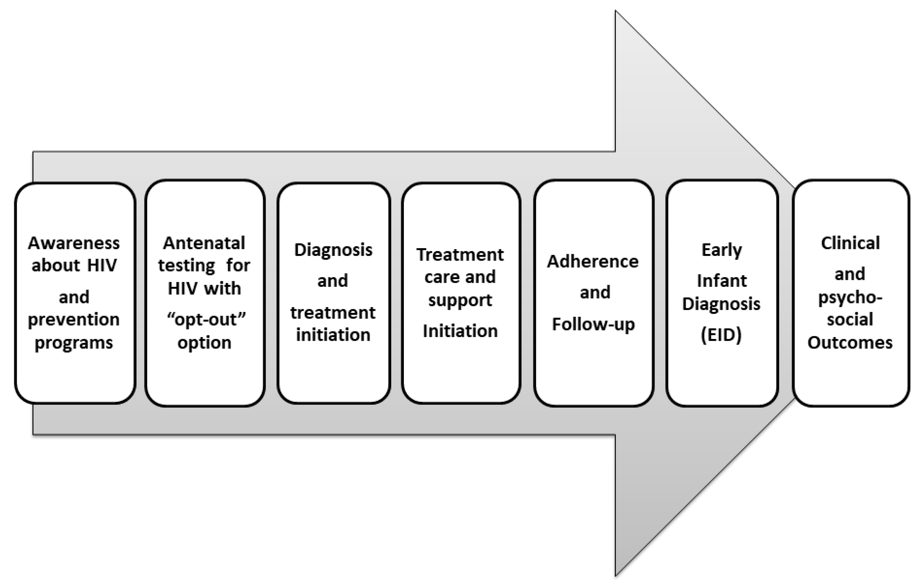 Ijerph 19 13530 g001