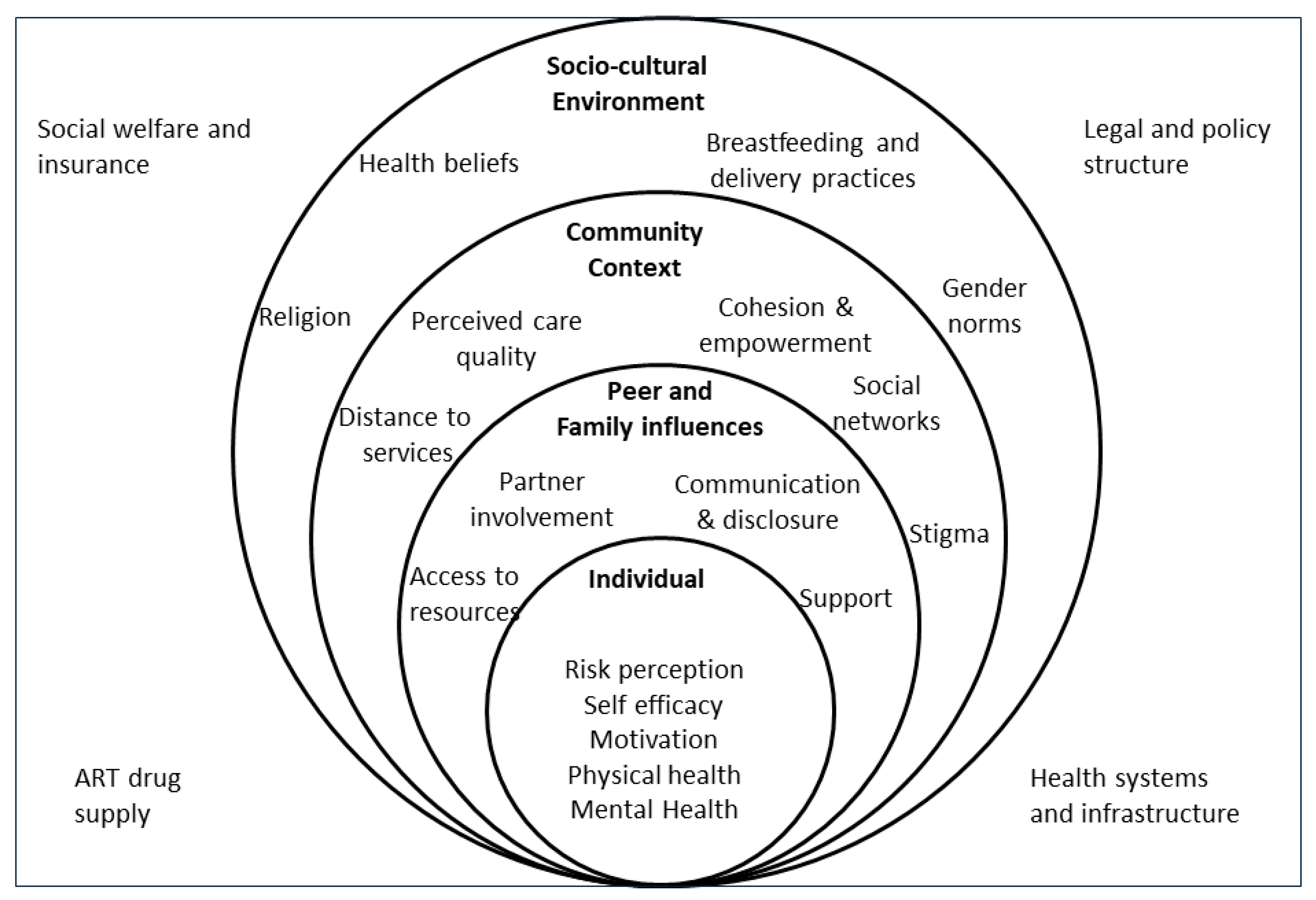 Ijerph 19 13530 g002