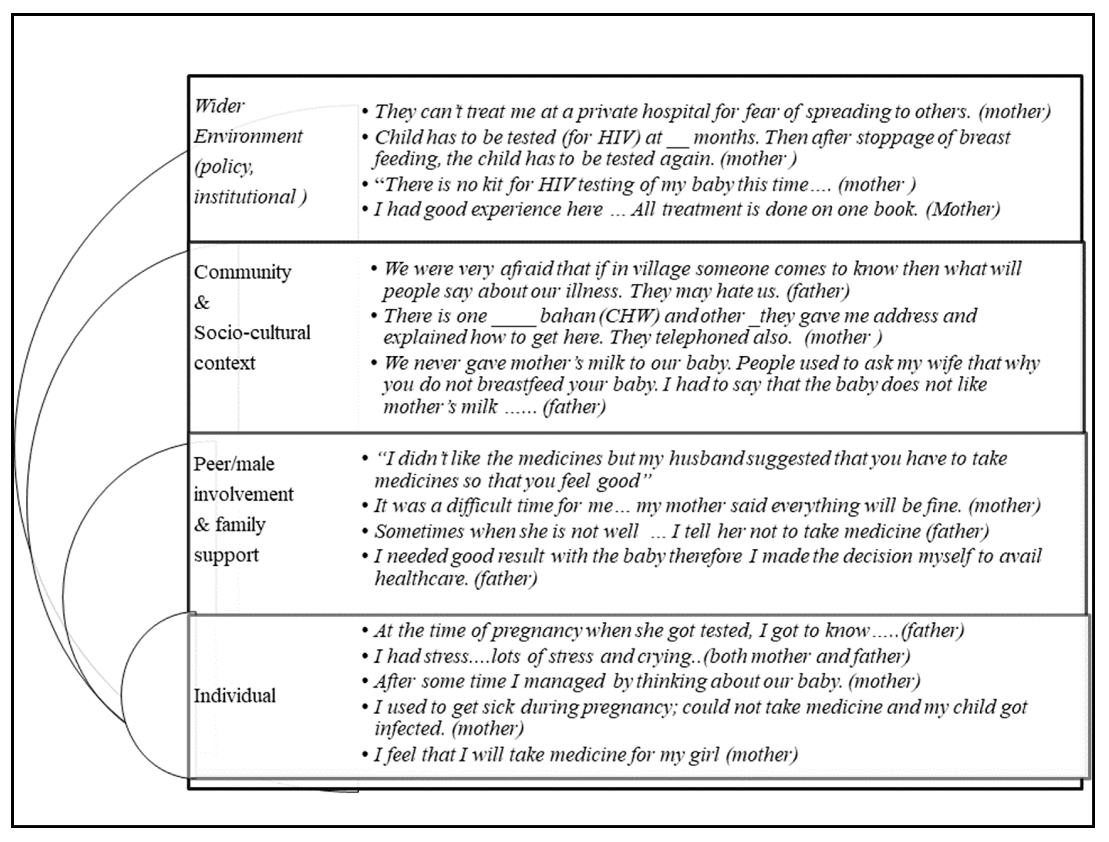 Ijerph 19 13530 g003