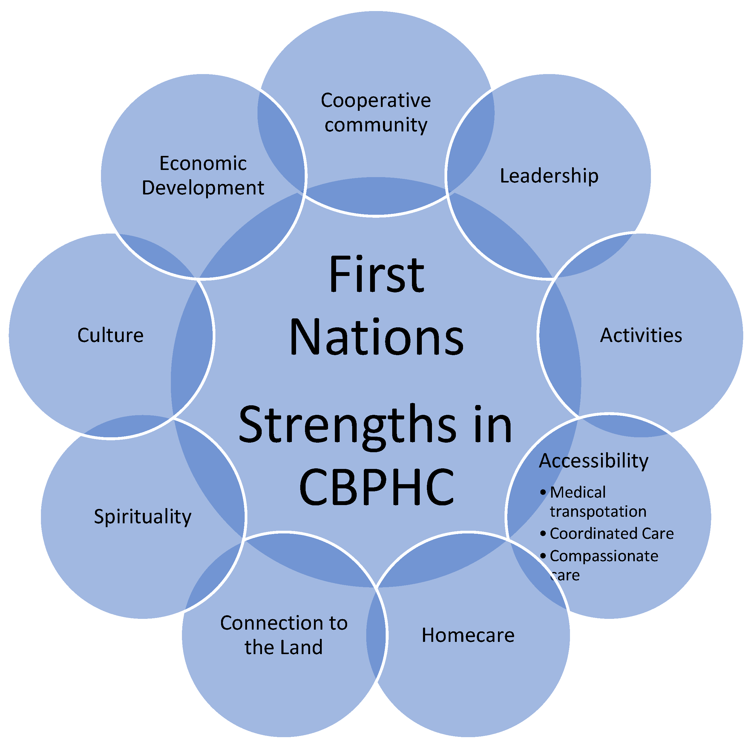 Ijerph 19 13532 g001