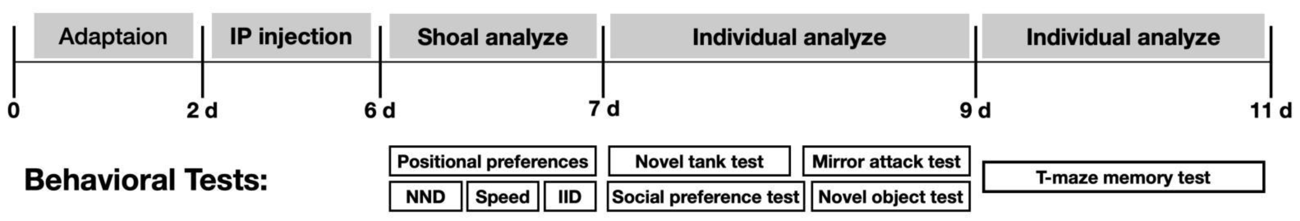 Ijerph 19 13533 g001 Ijerph 19 13533 g001