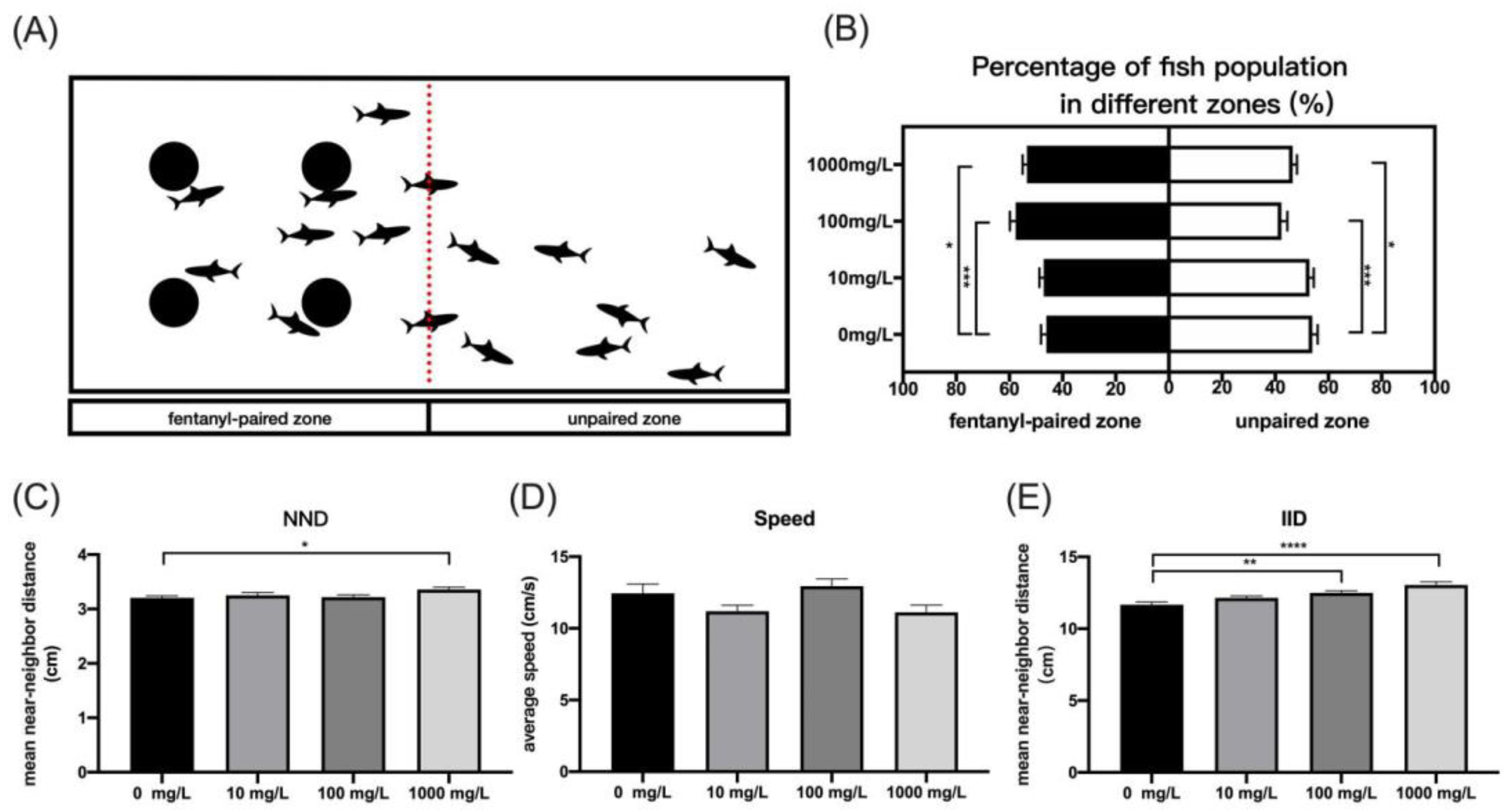 Ijerph 19 13533 g002 Ijerph 19 13533 g002