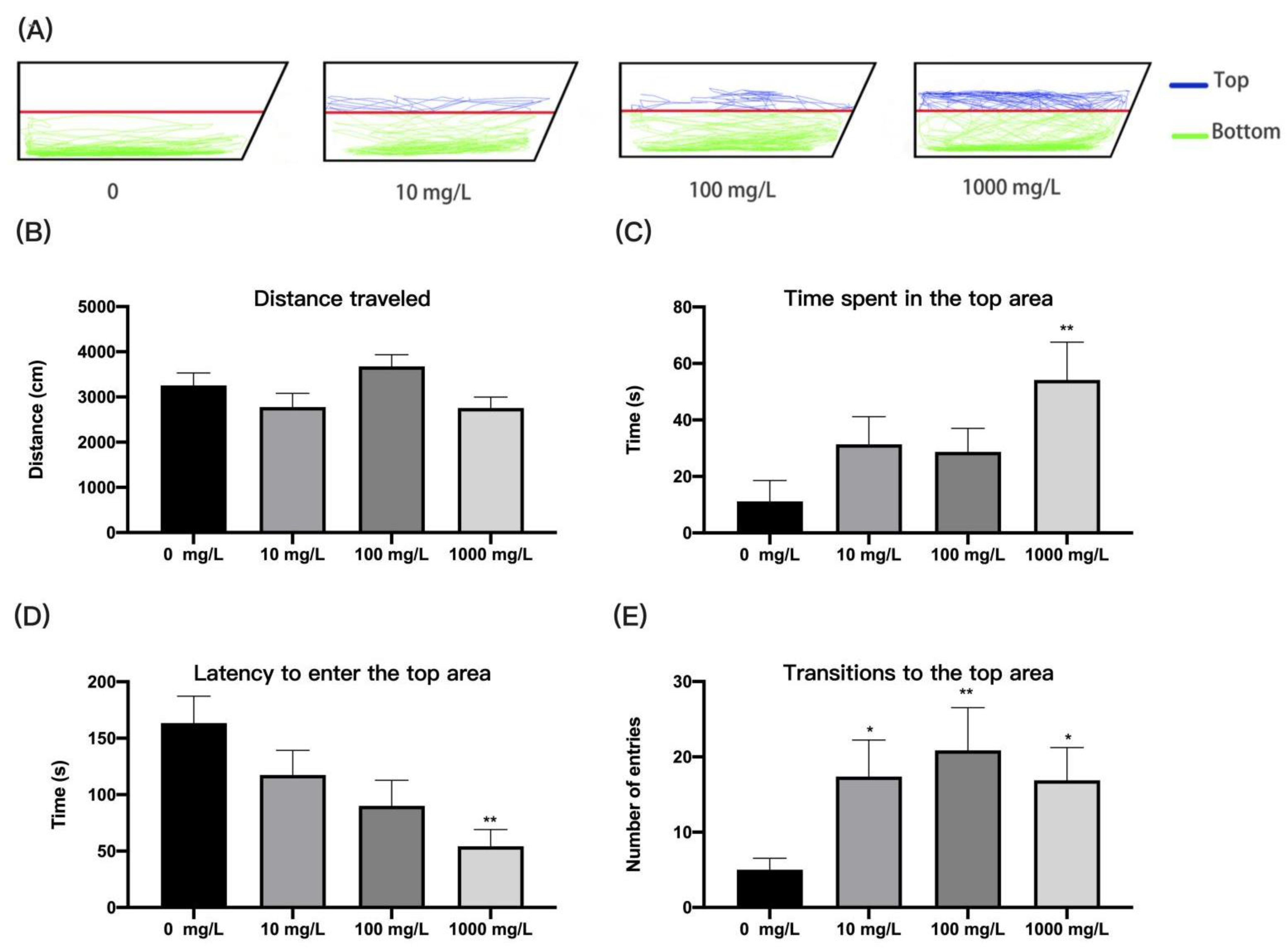 Ijerph 19 13533 g003 Ijerph 19 13533 g003
