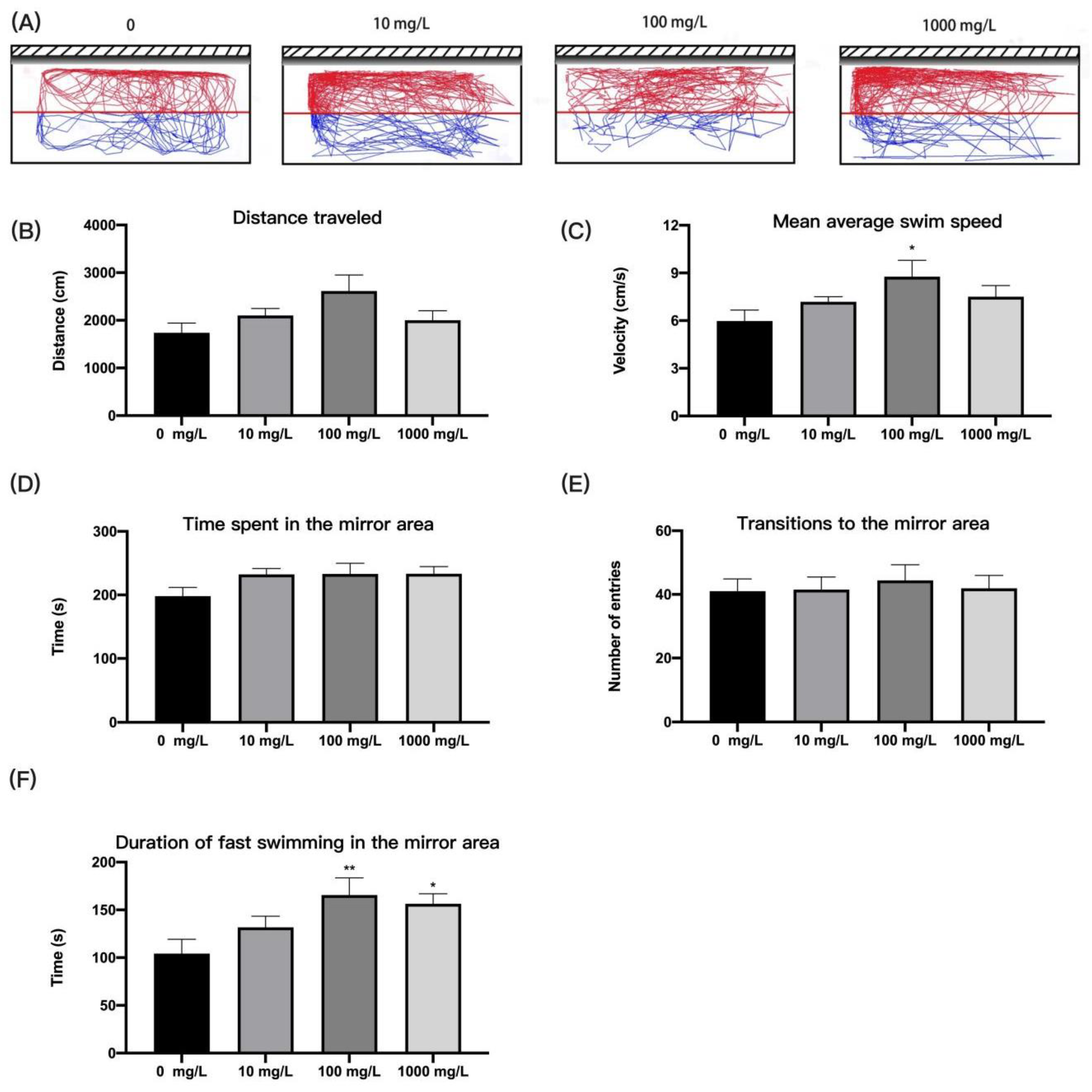 Ijerph 19 13533 g005 Ijerph 19 13533 g005